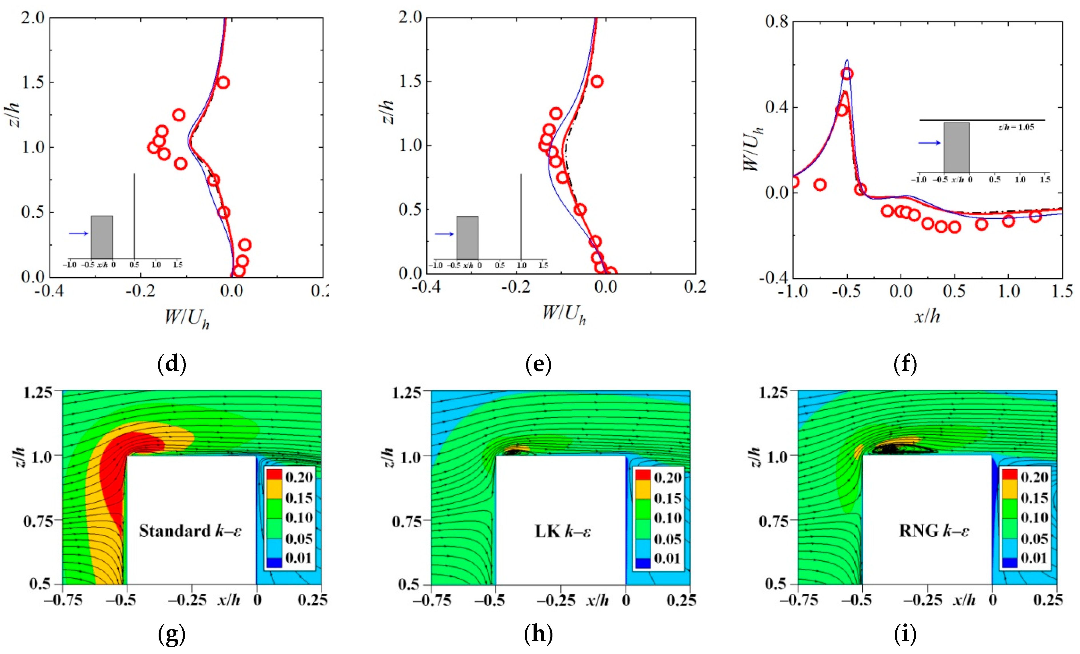 Toxics 10 00294 g001b