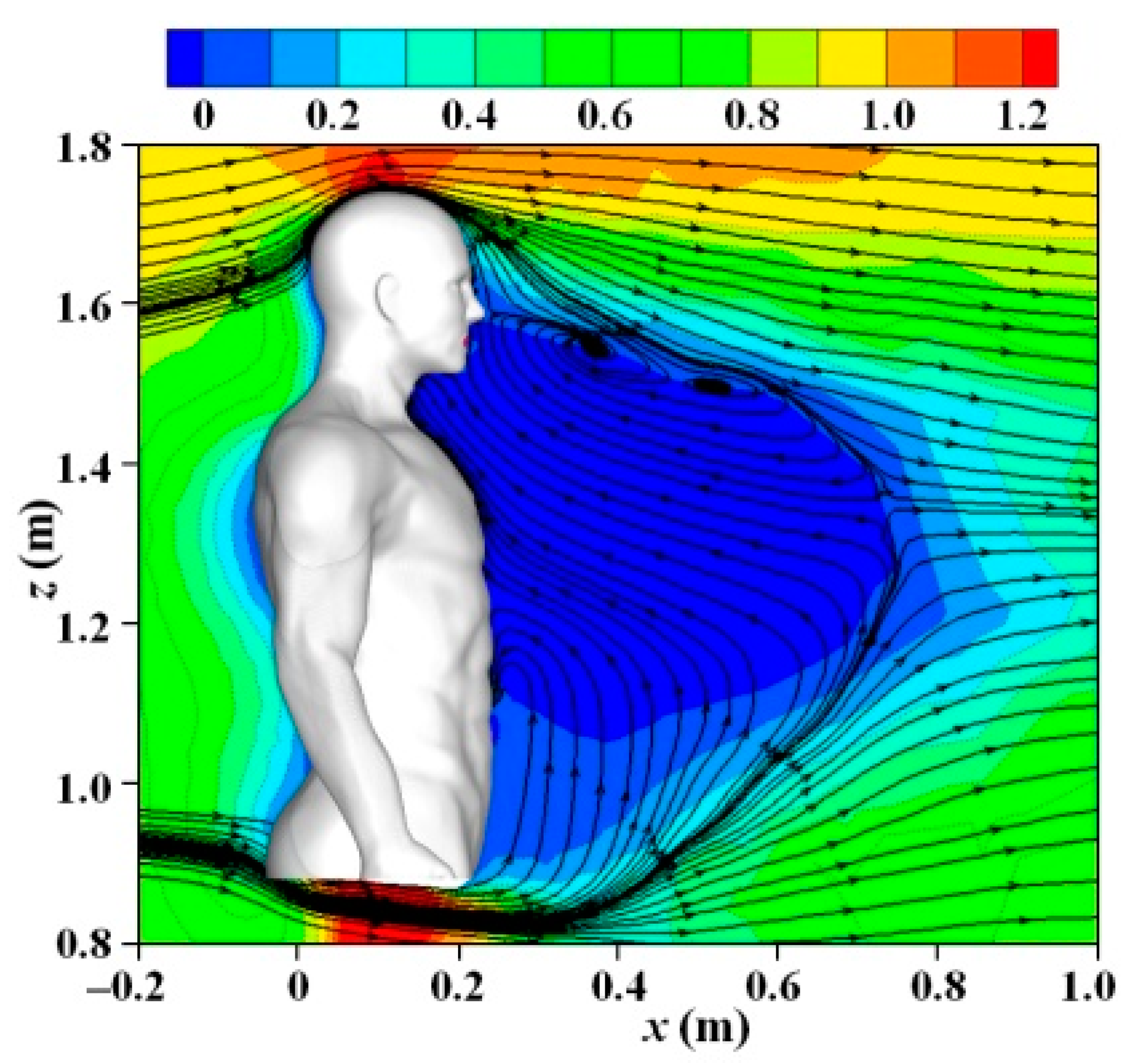 Toxics 10 00294 g004