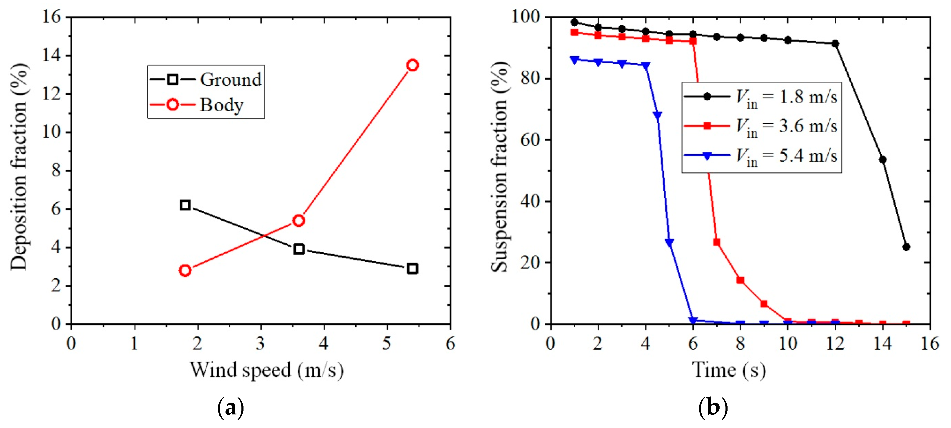 Toxics 10 00294 g007