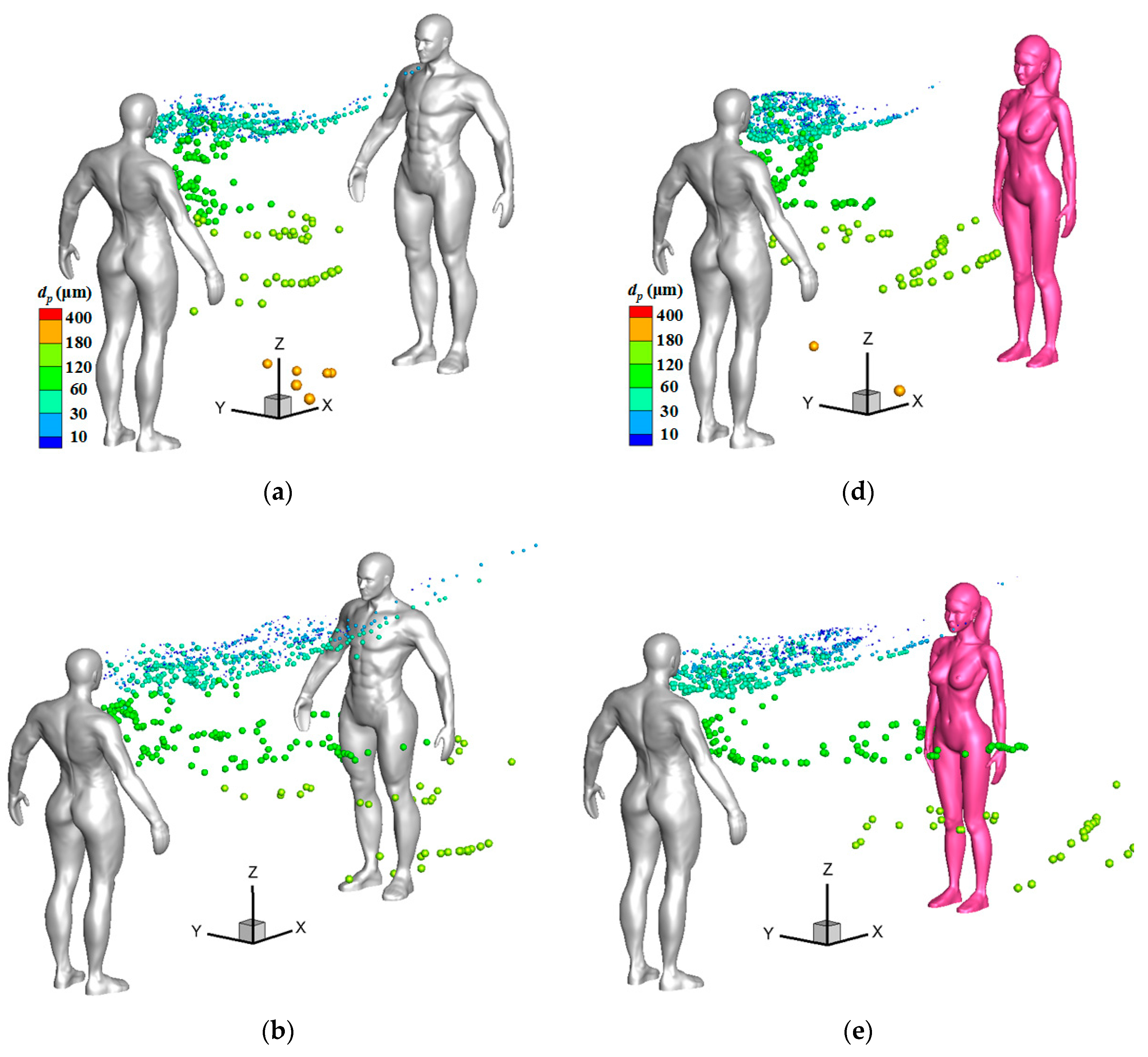 Toxics 10 00294 g010a