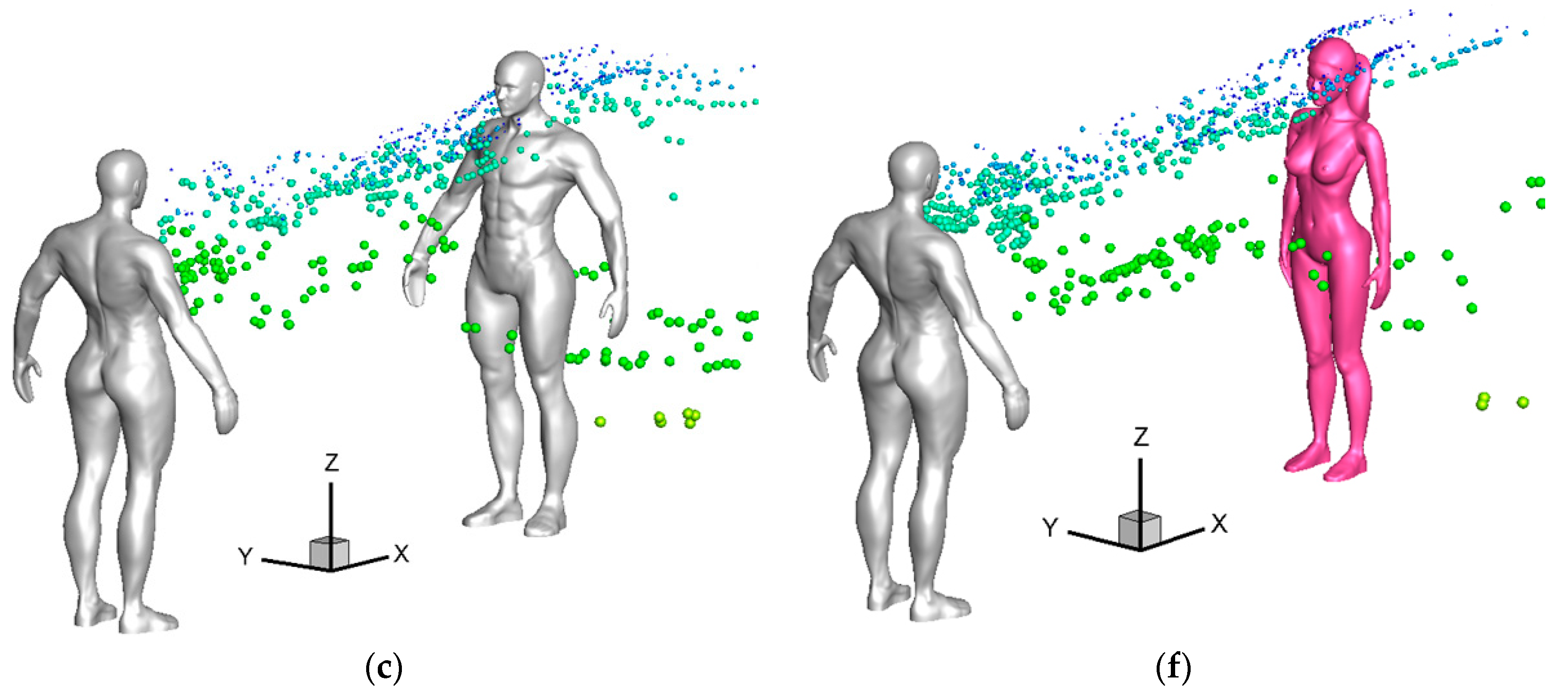 Toxics 10 00294 g010b