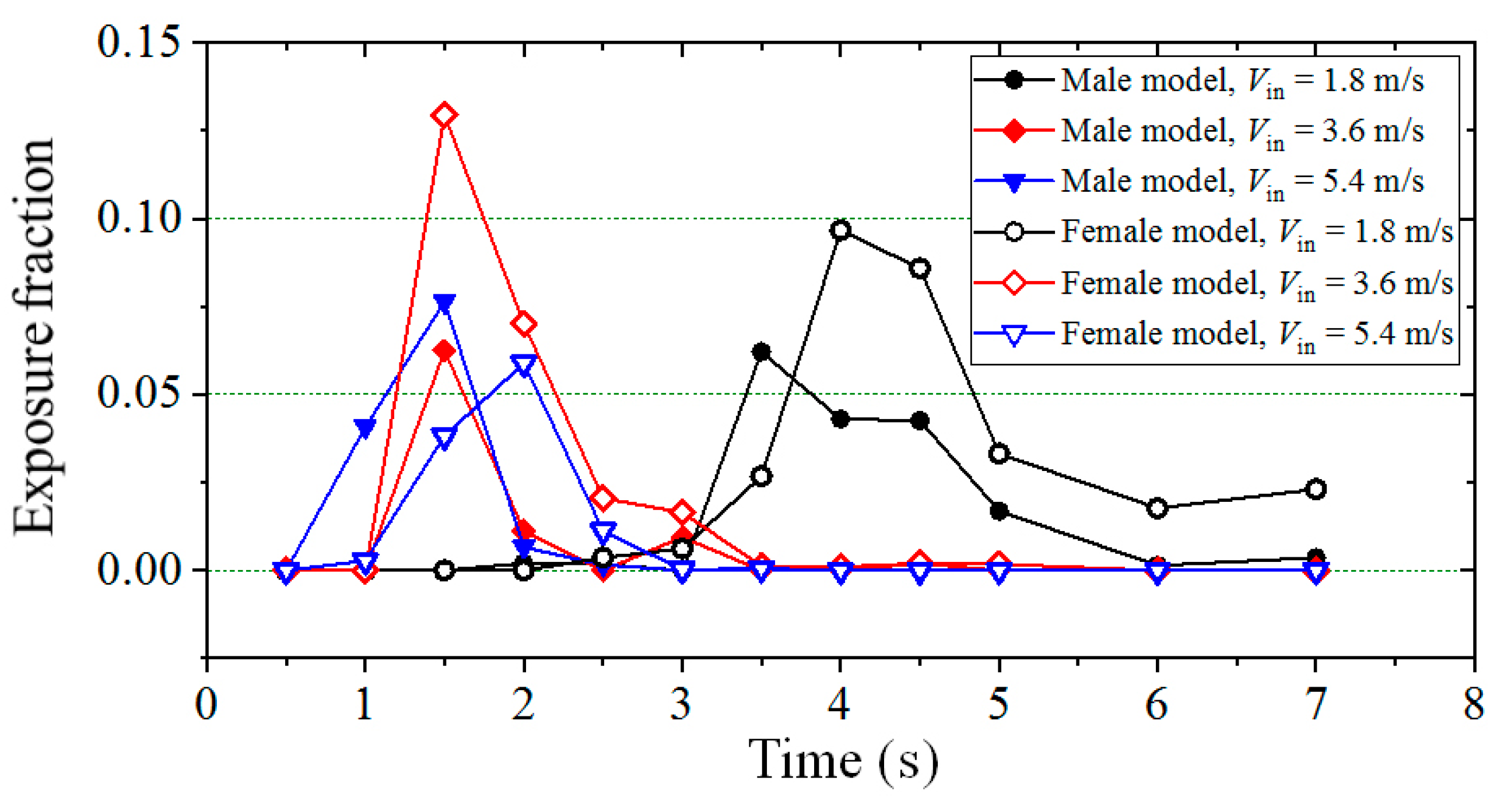 Toxics 10 00294 g015