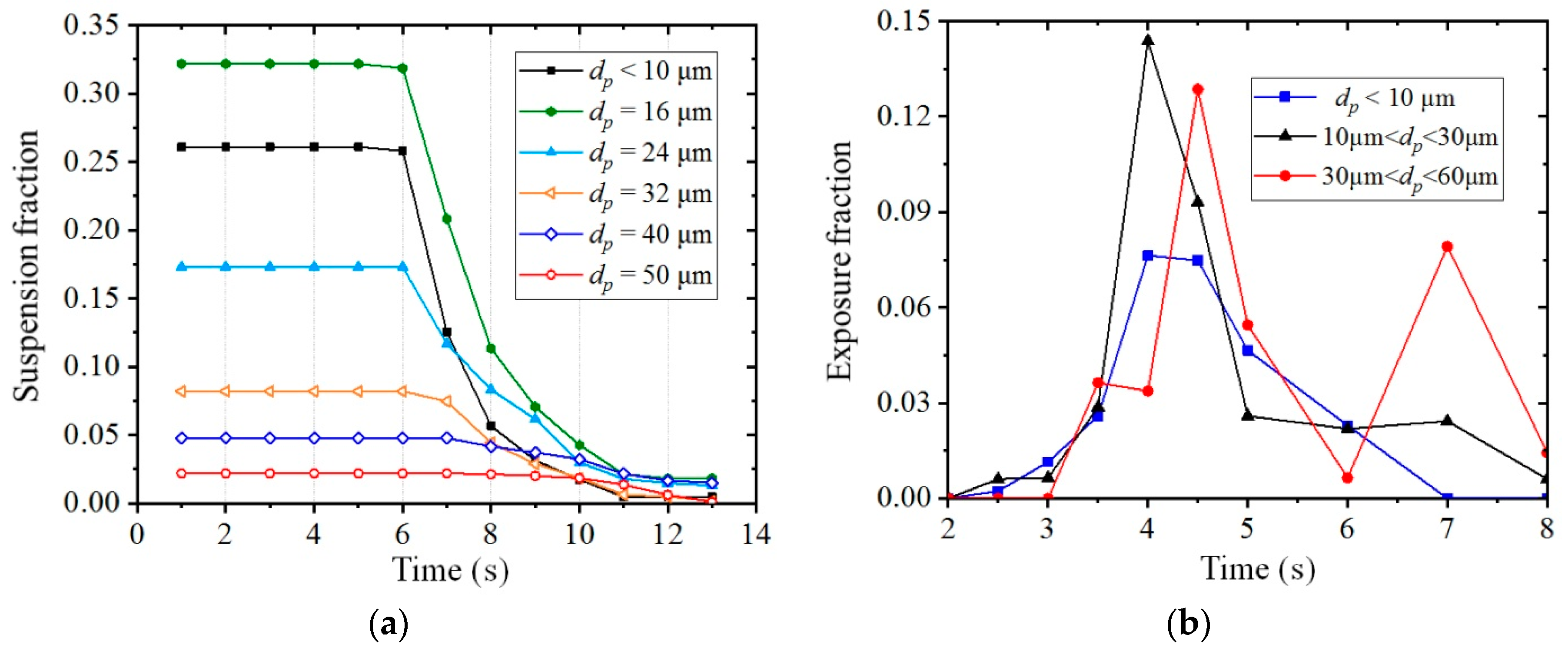 Toxics 10 00294 g016