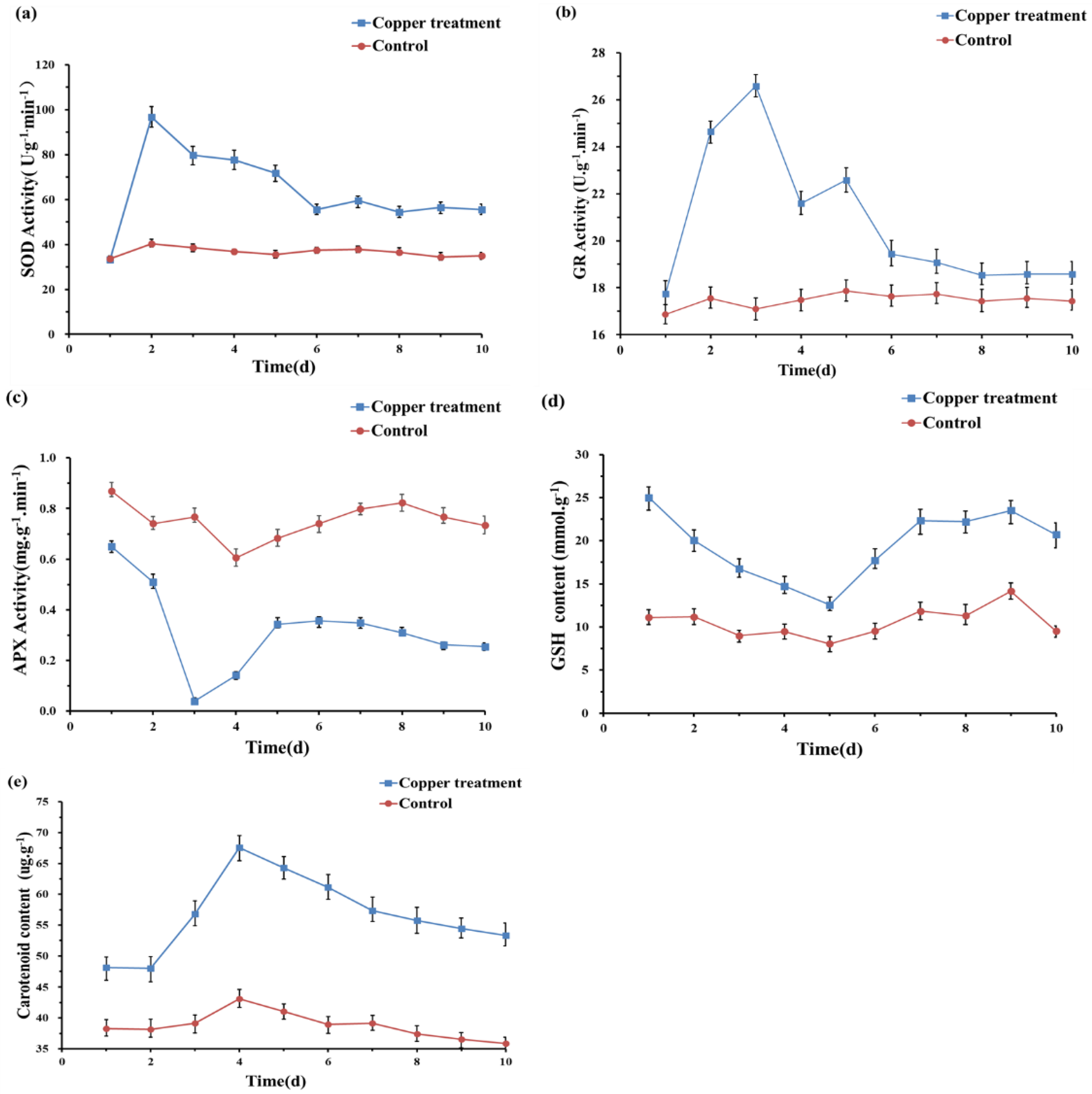 Toxics 10 00302 g002
