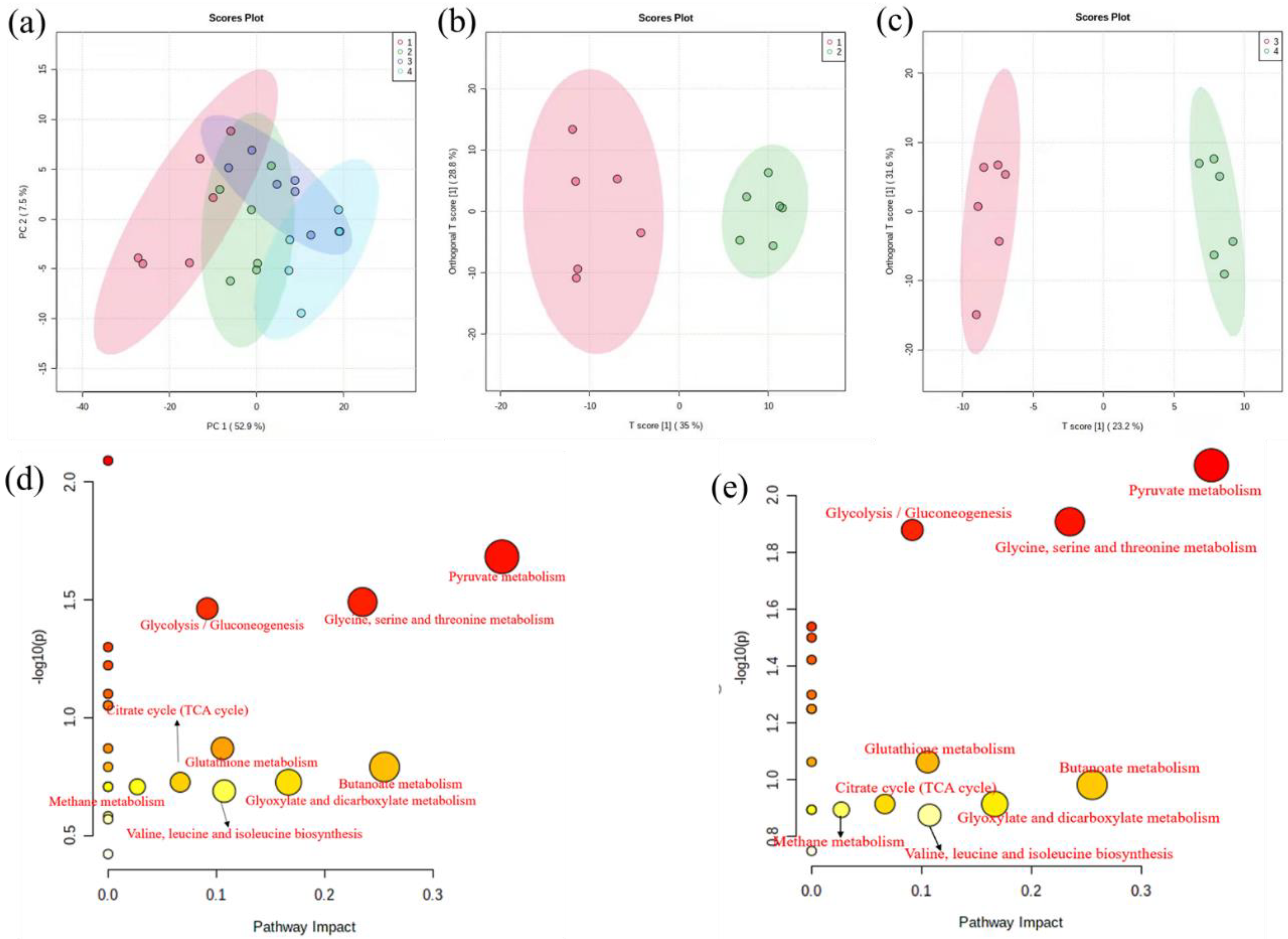 Toxics 10 00302 g003
