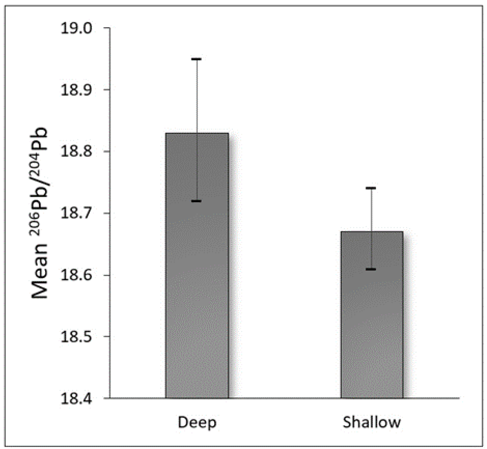 Toxics 10 00304 g002