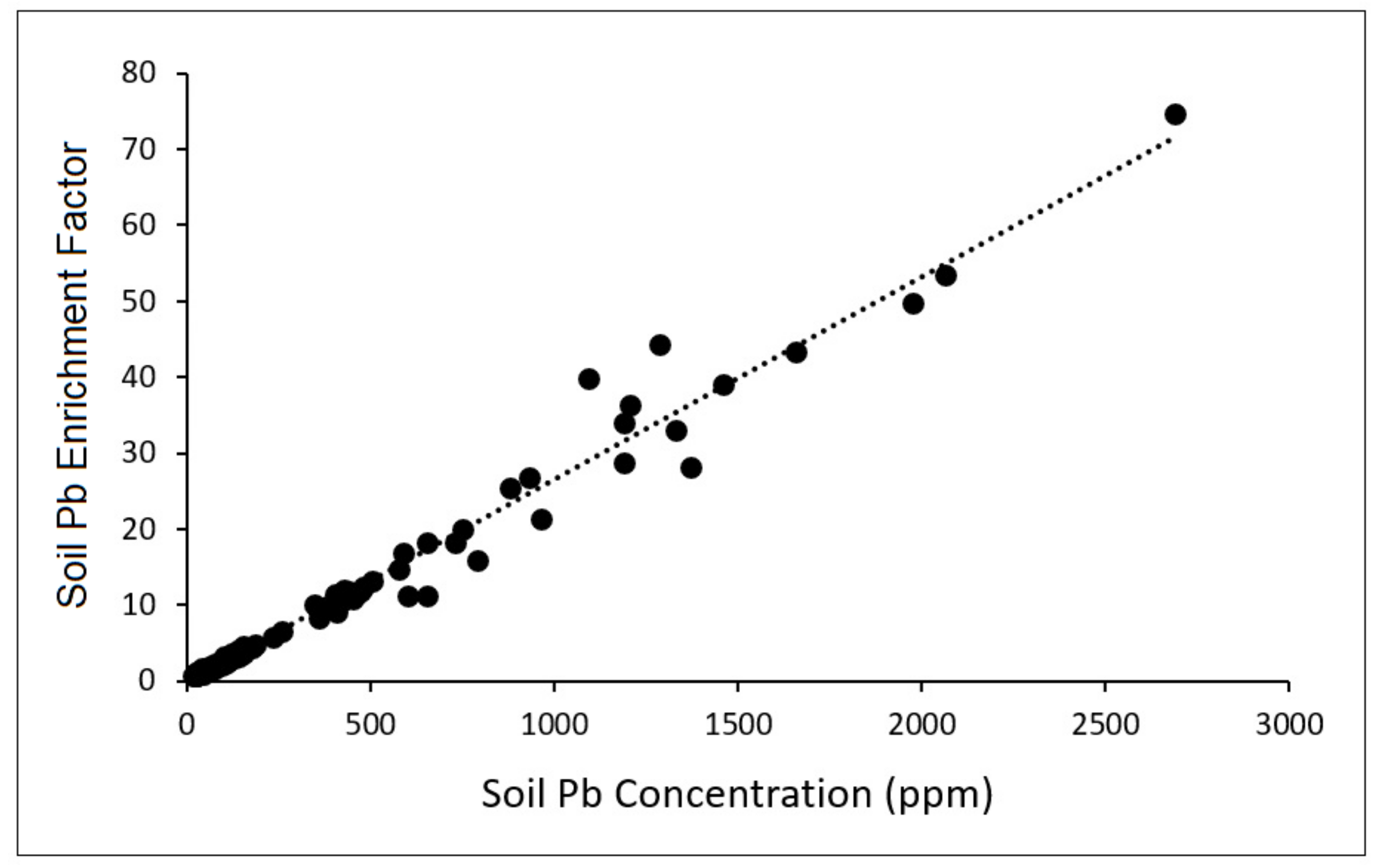Toxics 10 00304 g003