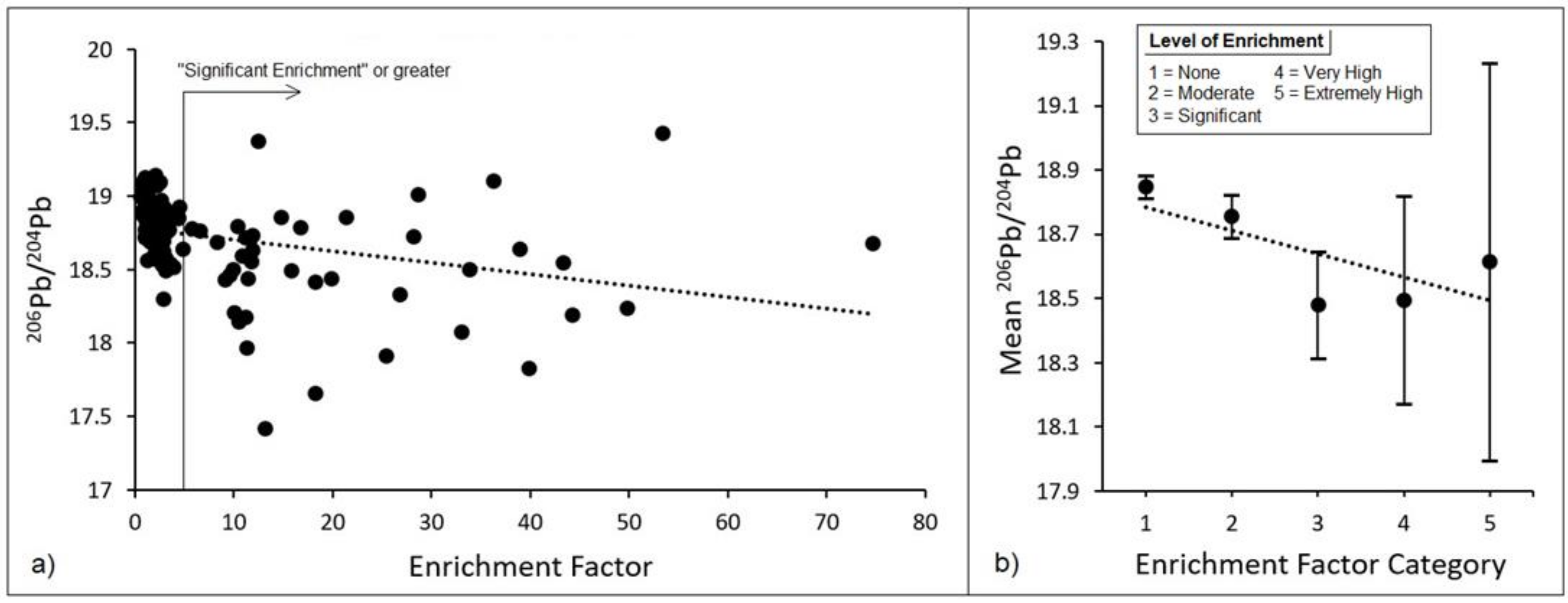 Toxics 10 00304 g004
