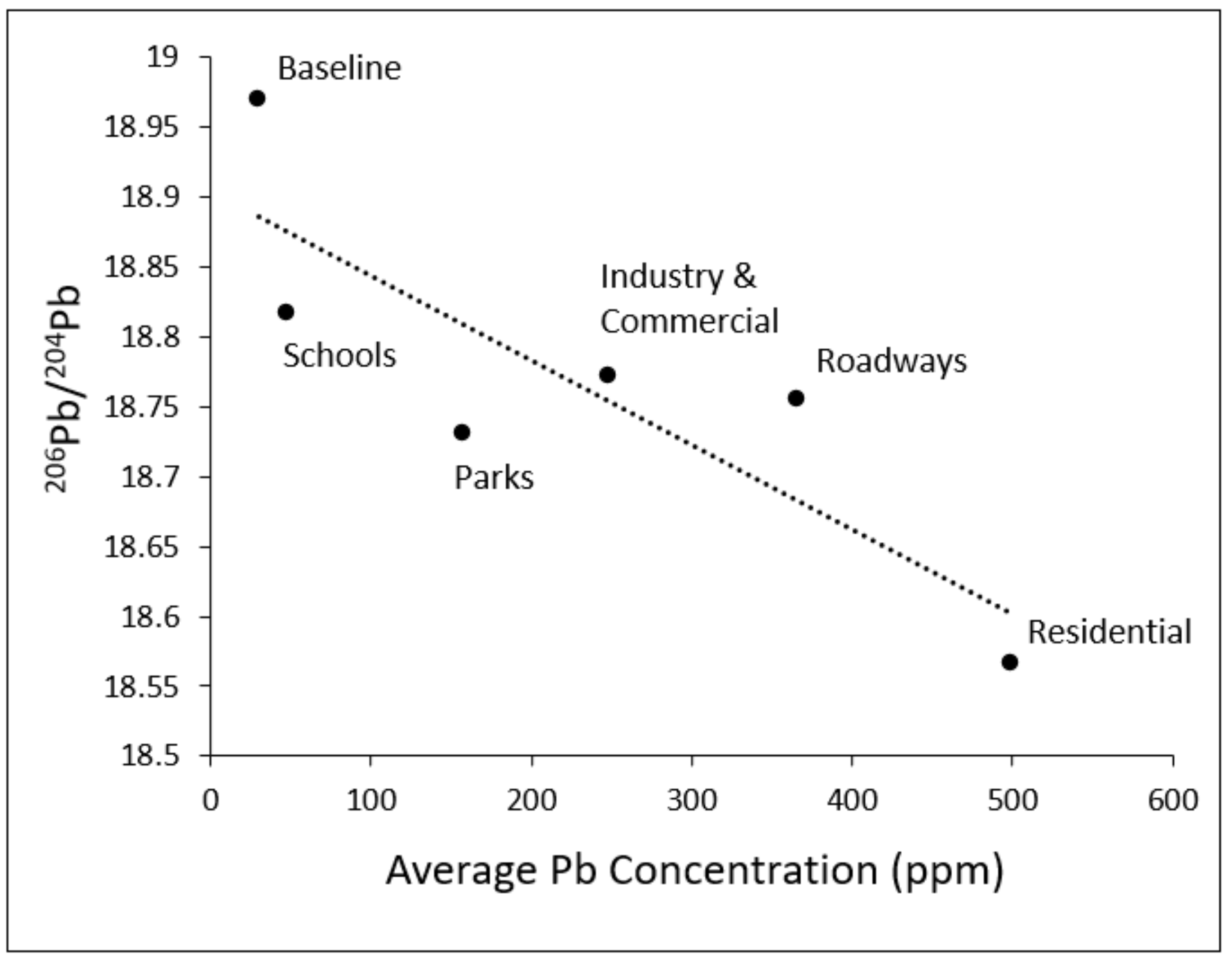 Toxics 10 00304 g005