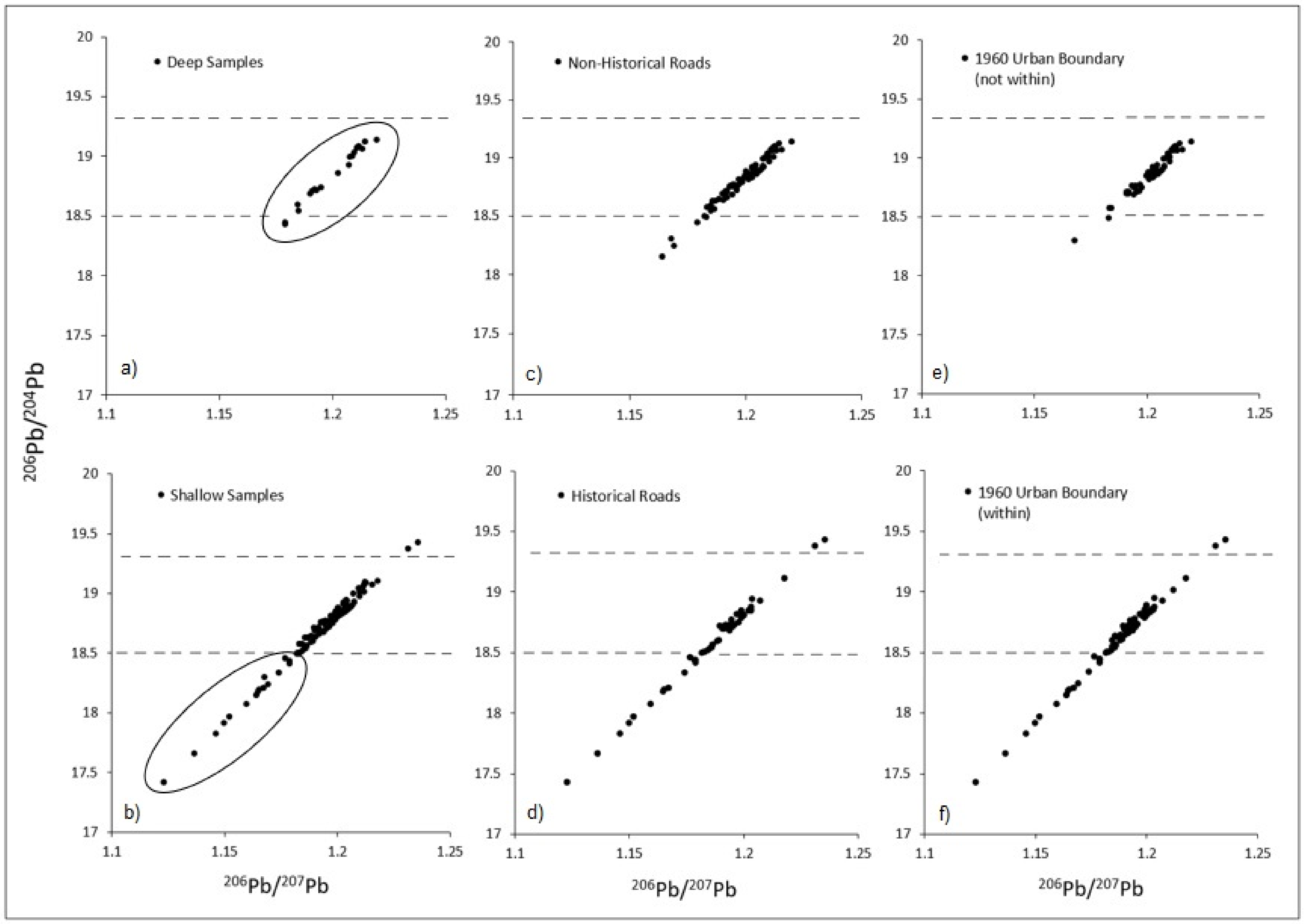 Toxics 10 00304 g006