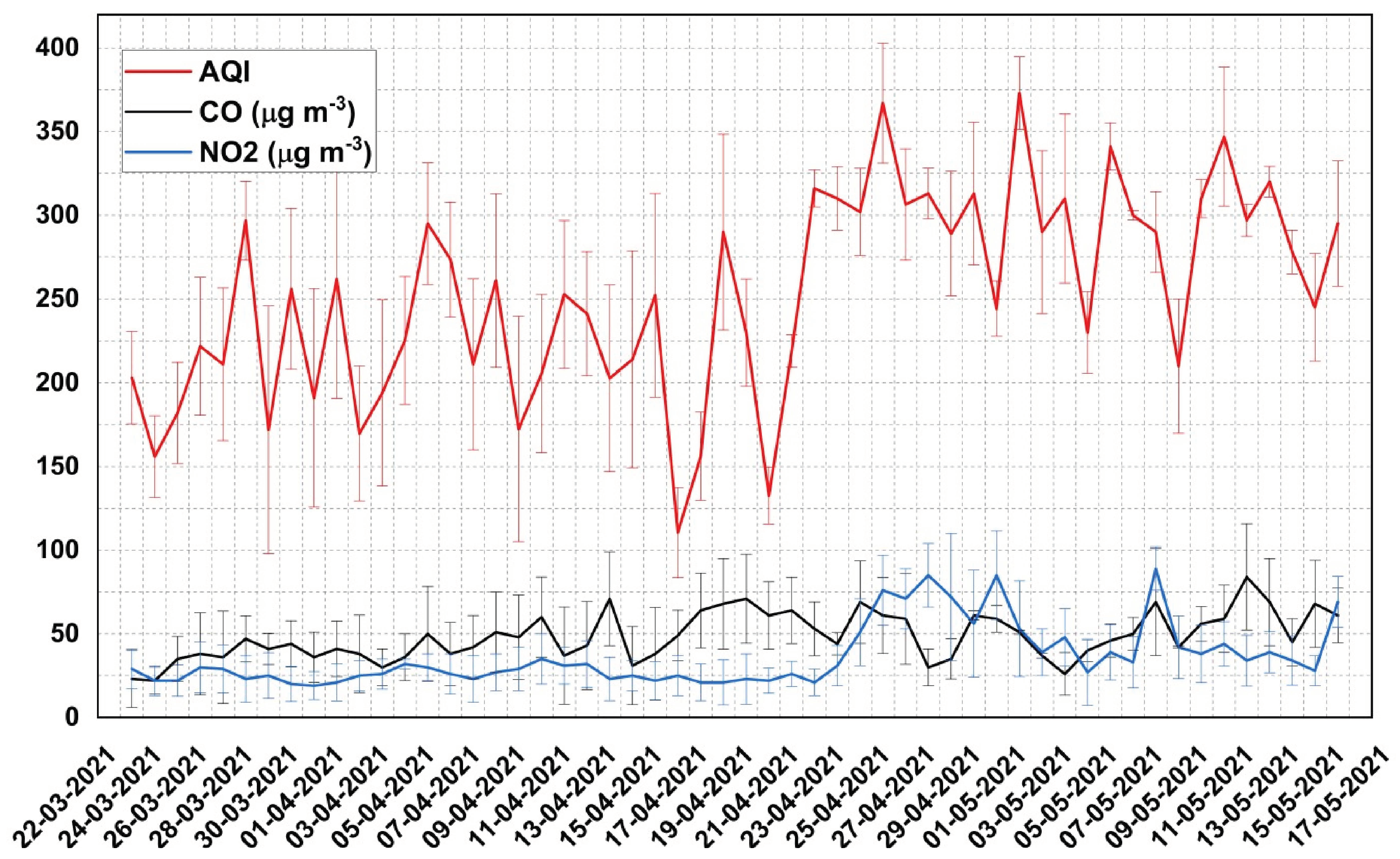 Toxics 10 00306 g002
