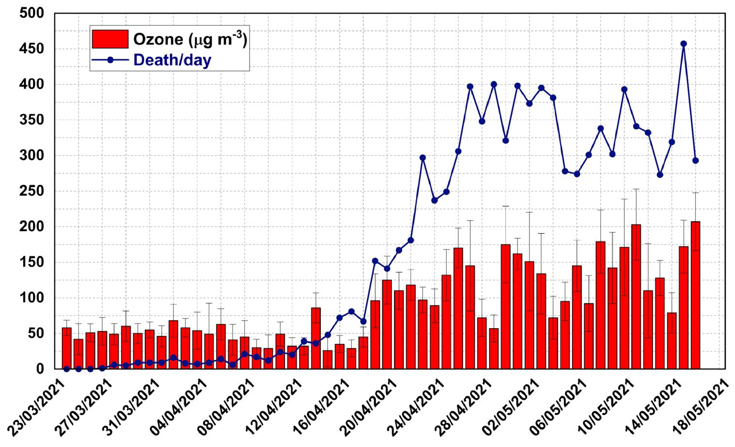 Toxics 10 00306 g003