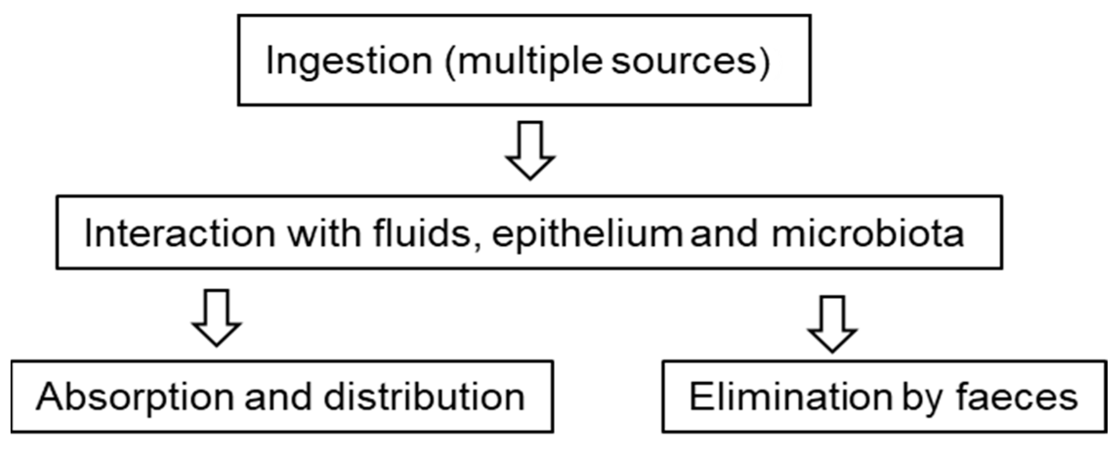 Toxics 10 00308 g002