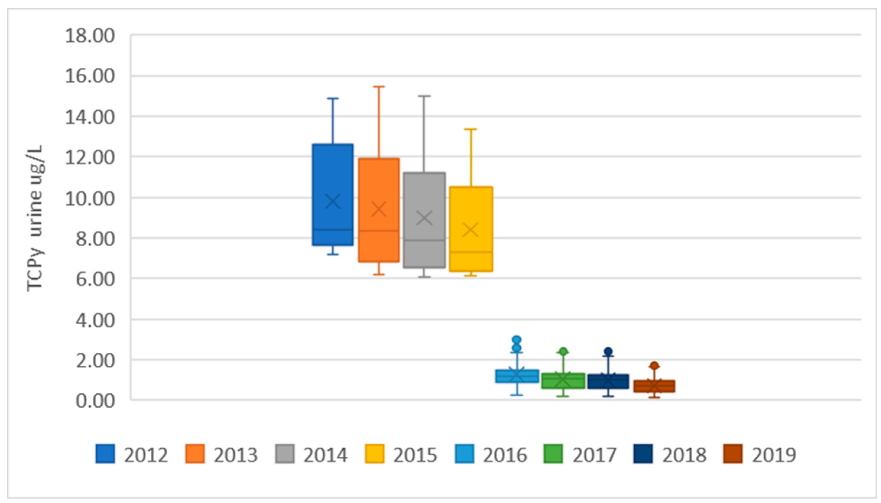 Toxics 10 00313 g001