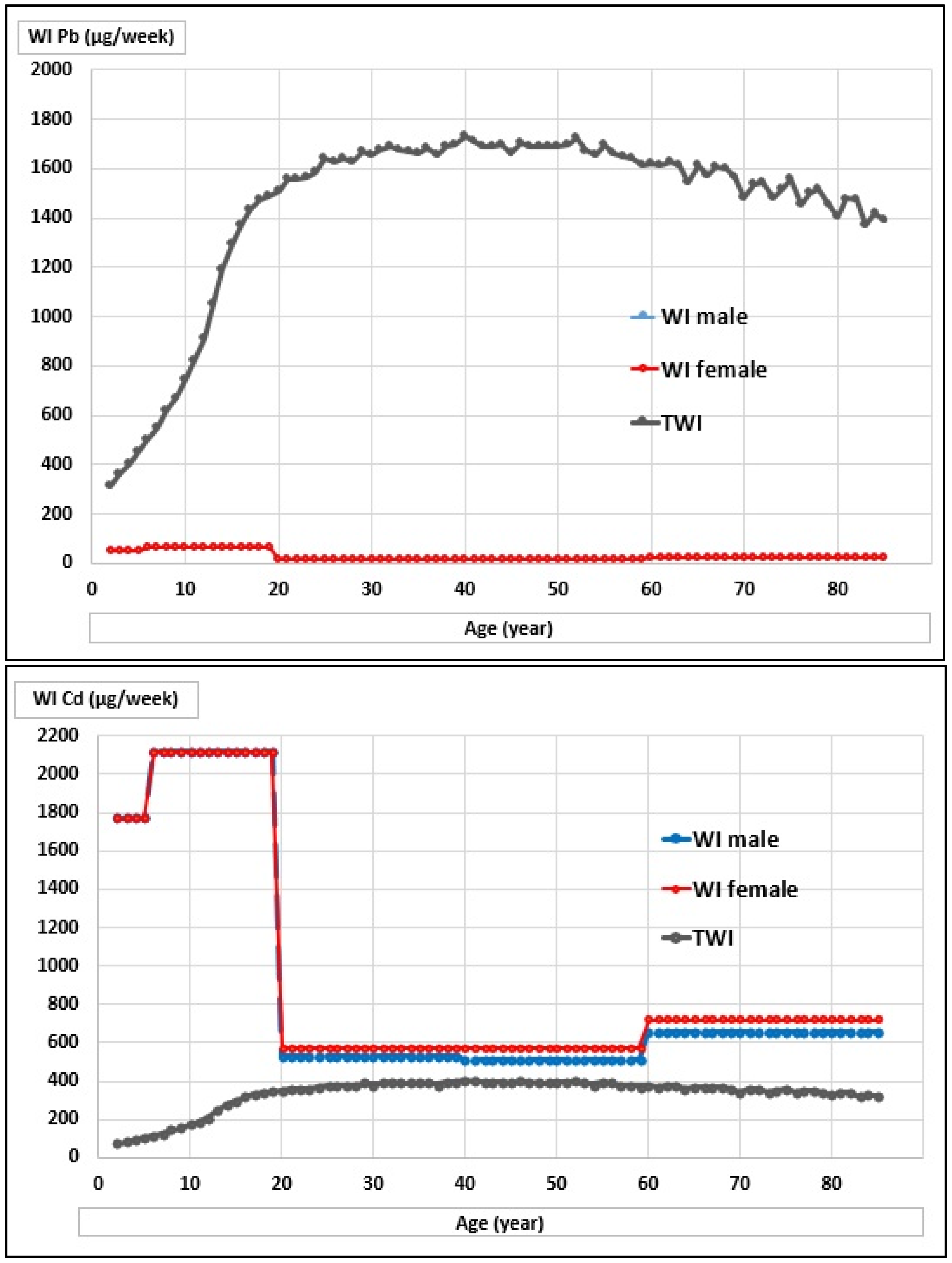 Toxics 10 00317 g002