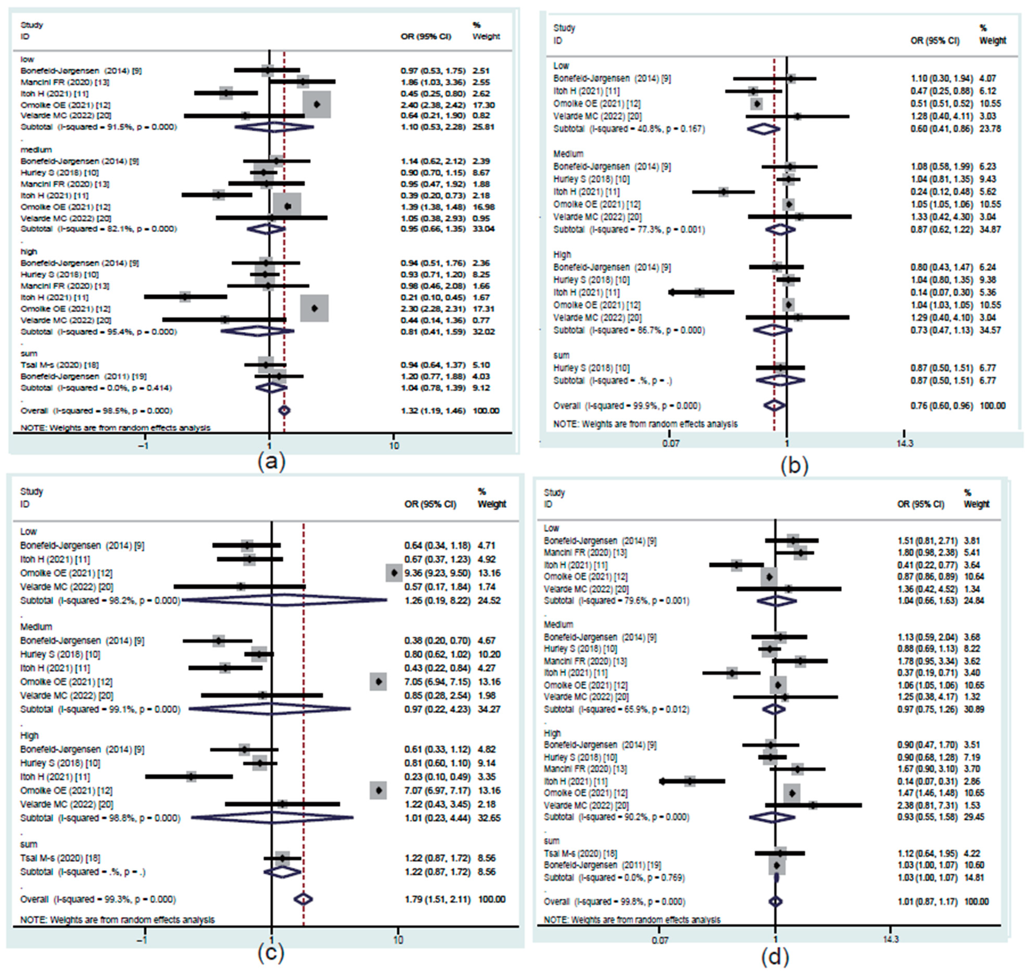 Toxics 10 00318 g002