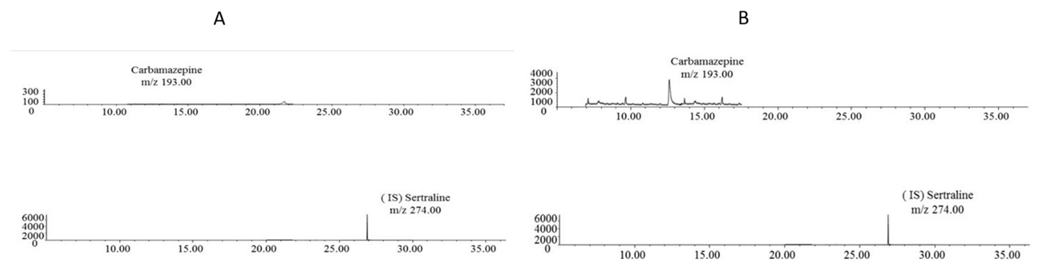 Toxics 10 00322 g001 Toxics 10 00322 g001