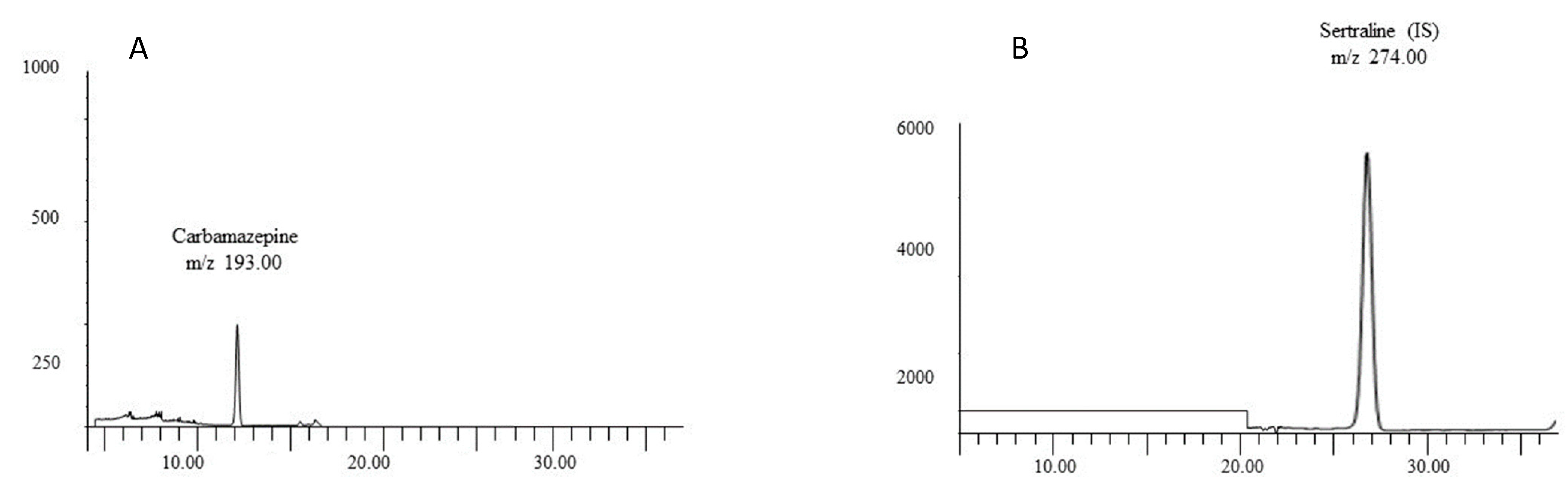 Toxics 10 00322 g002 Toxics 10 00322 g002