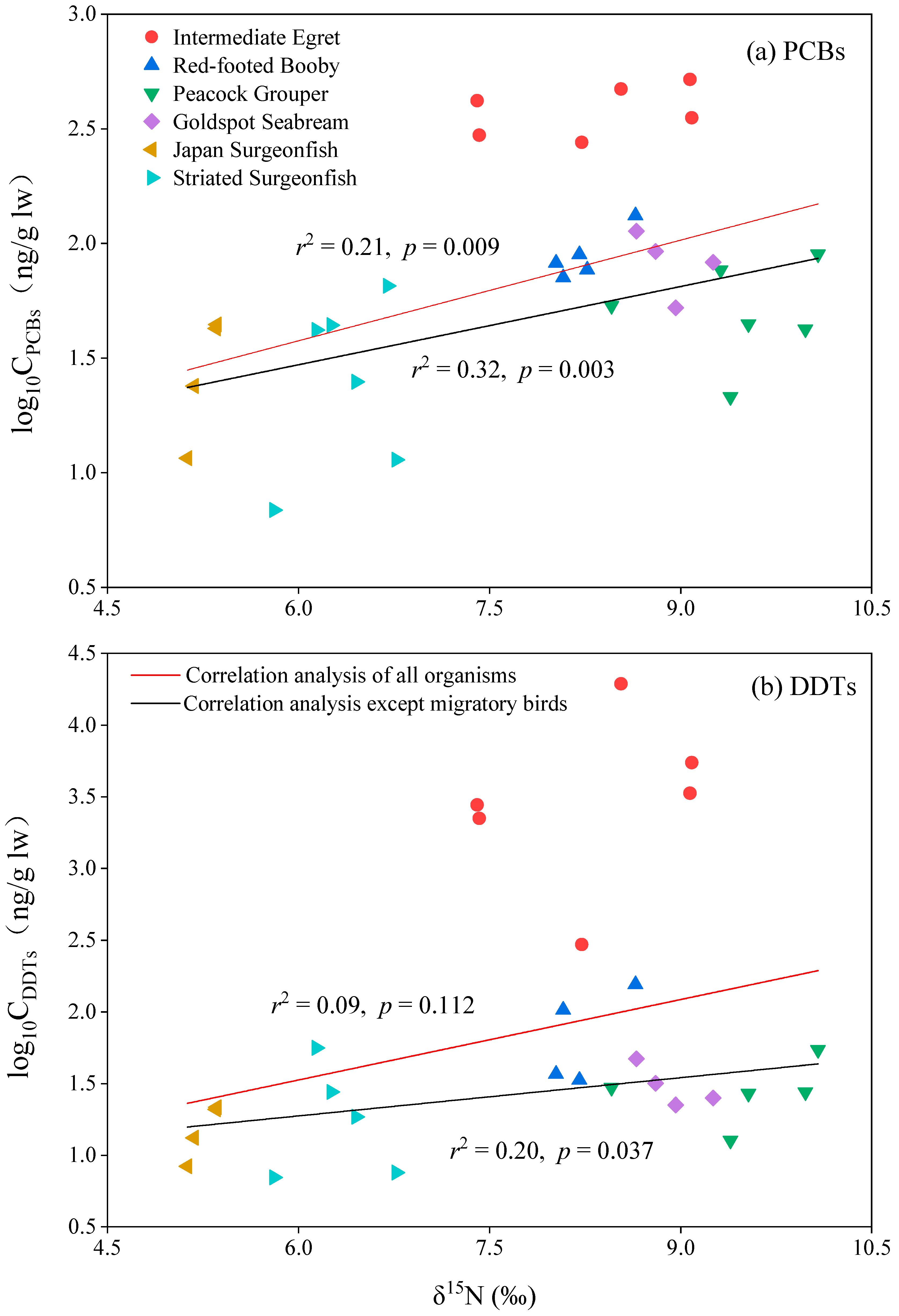 Toxics 10 00324 g004