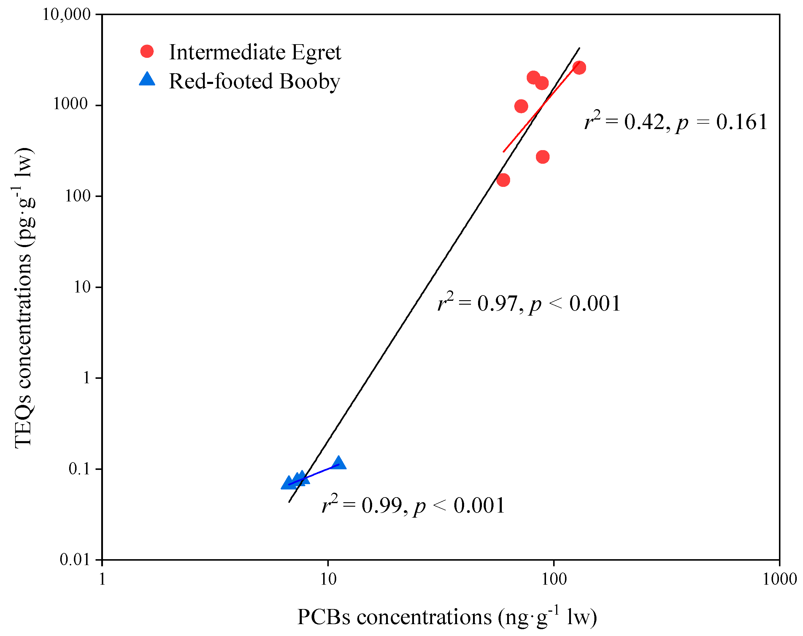 Toxics 10 00324 g005