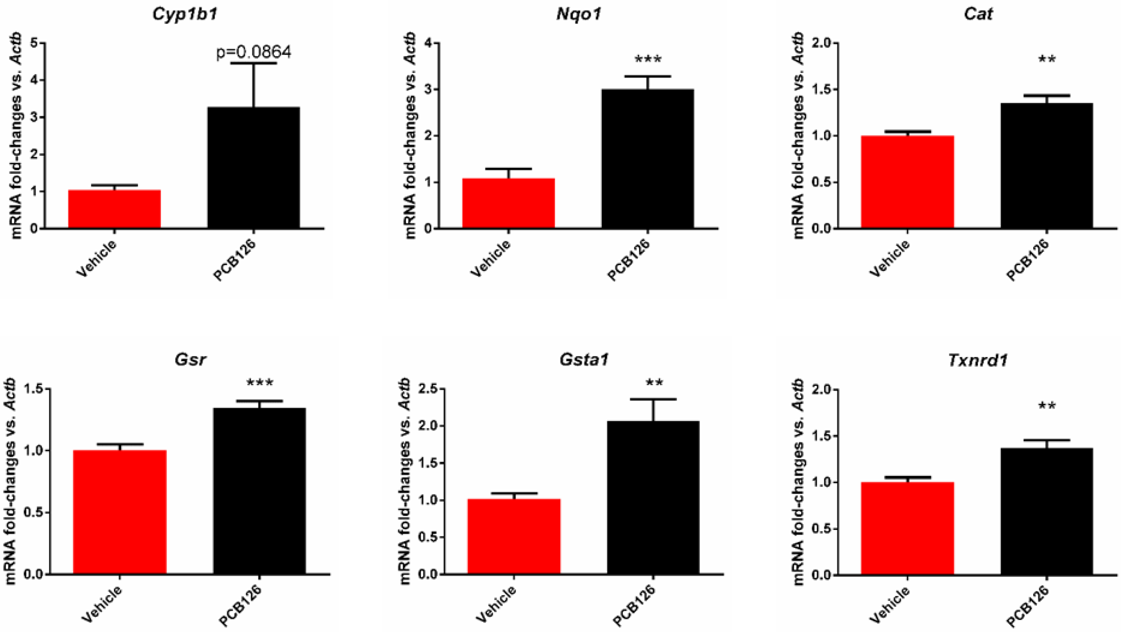 Toxics 10 00328 g002
