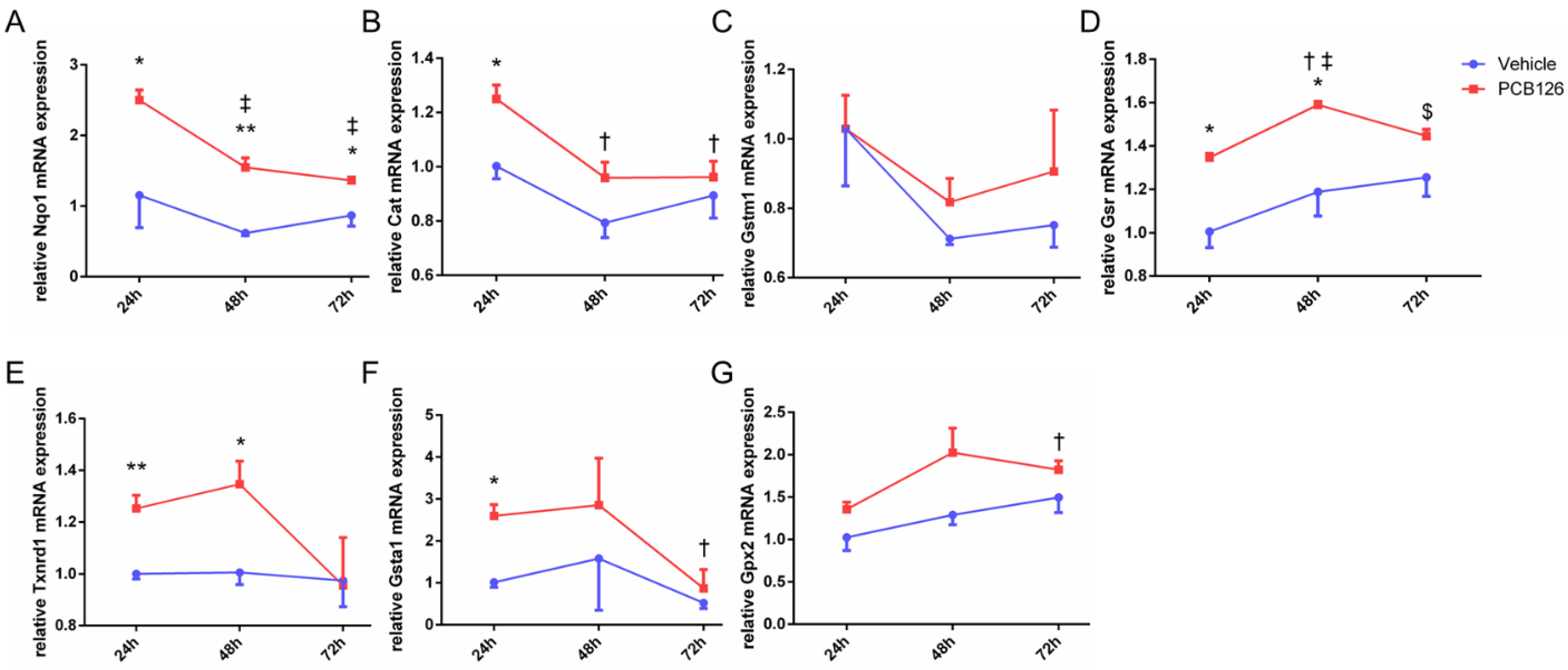 Toxics 10 00328 g003