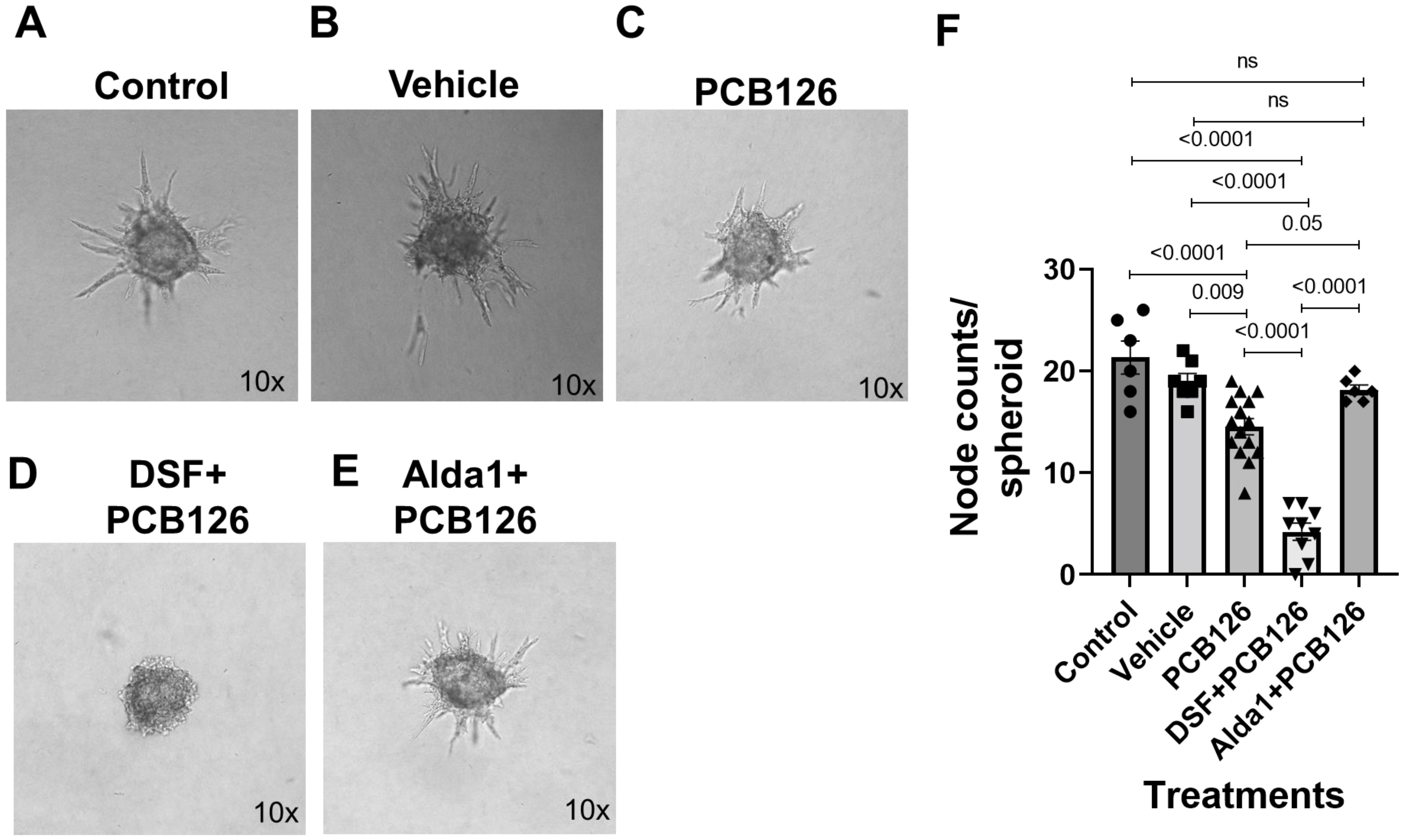 Toxics 10 00328 g006