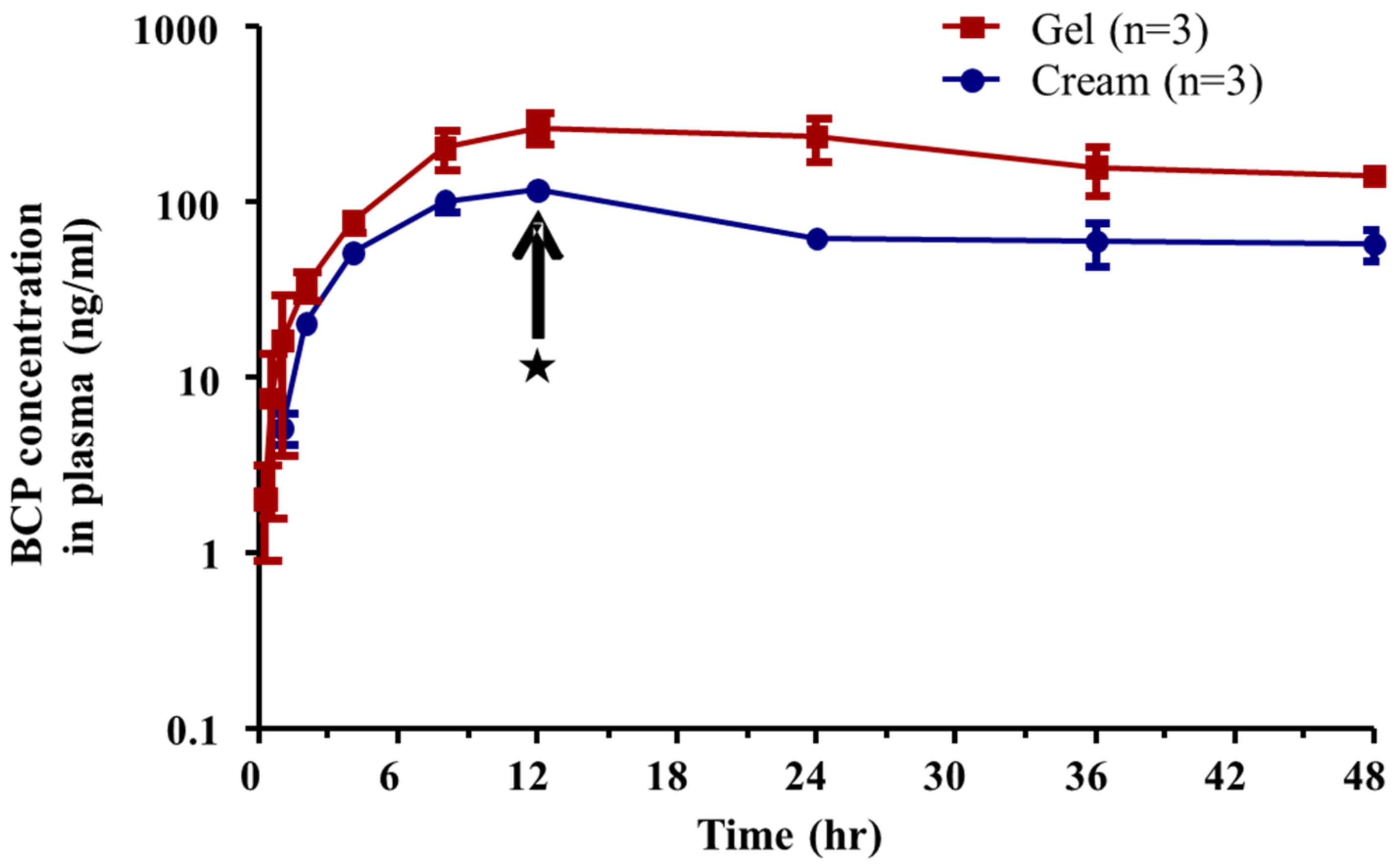 Toxics 10 00329 g003