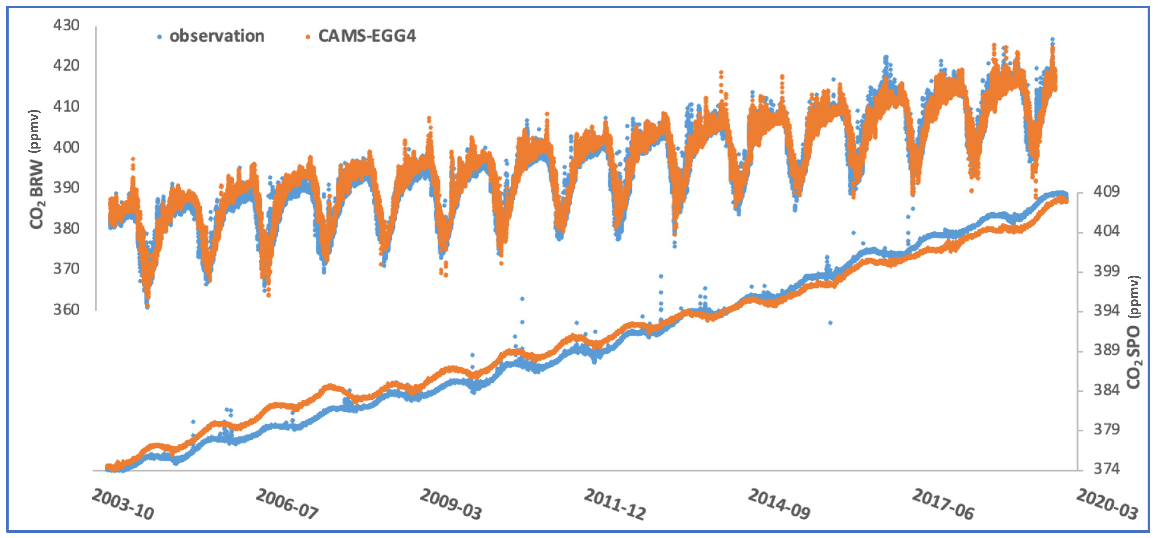 Toxics 10 00331 g004