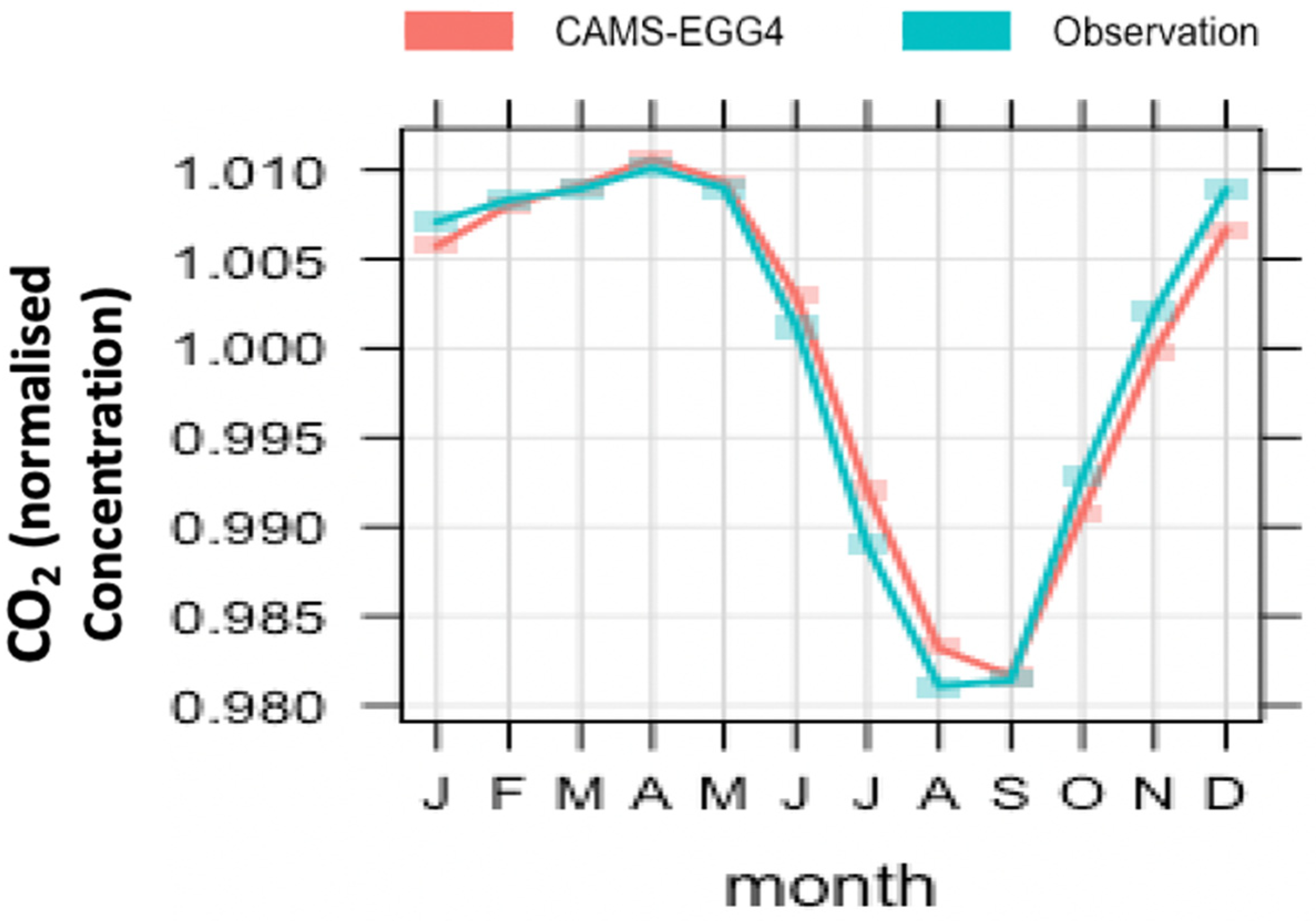 Toxics 10 00331 g005