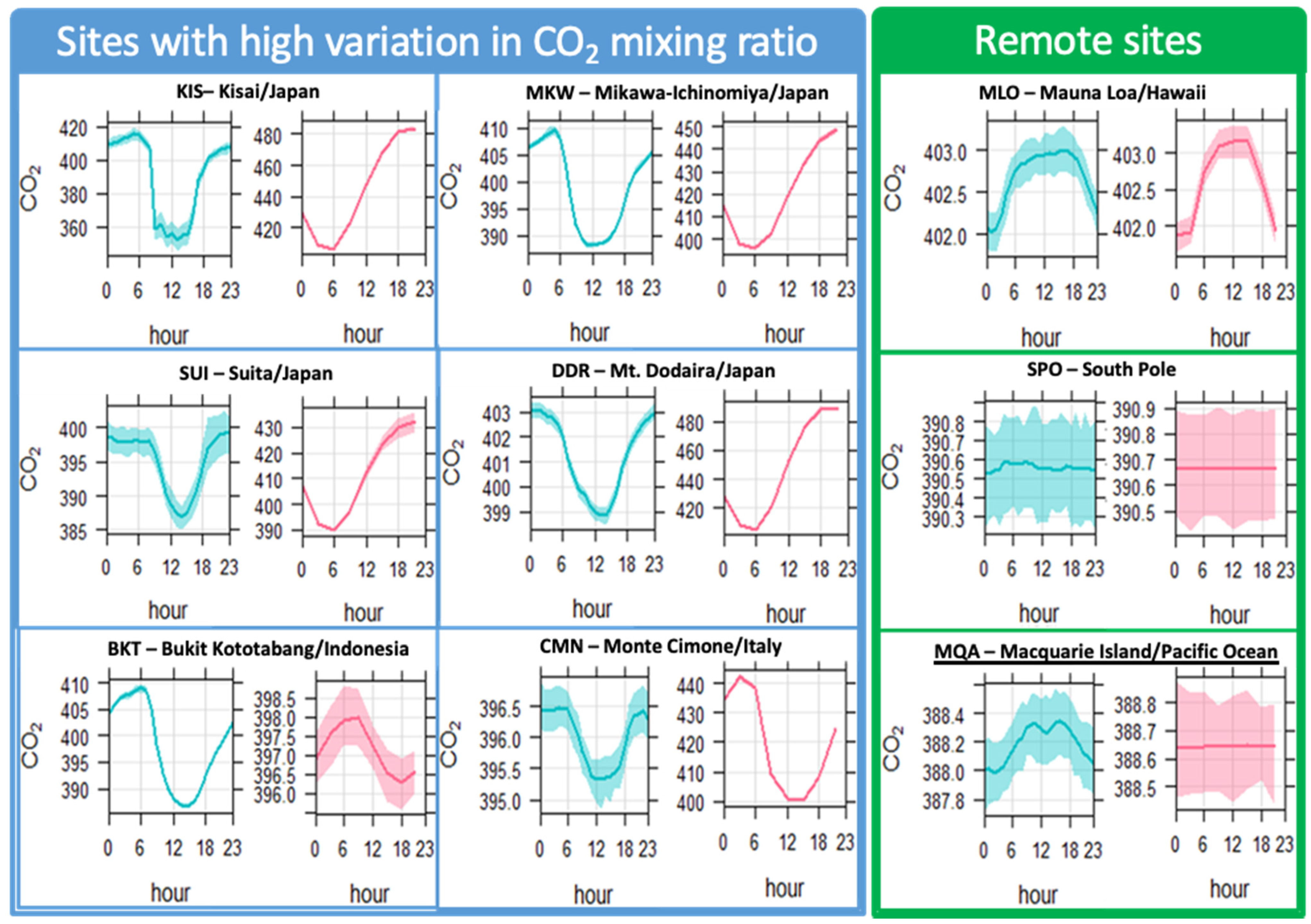Toxics 10 00331 g006