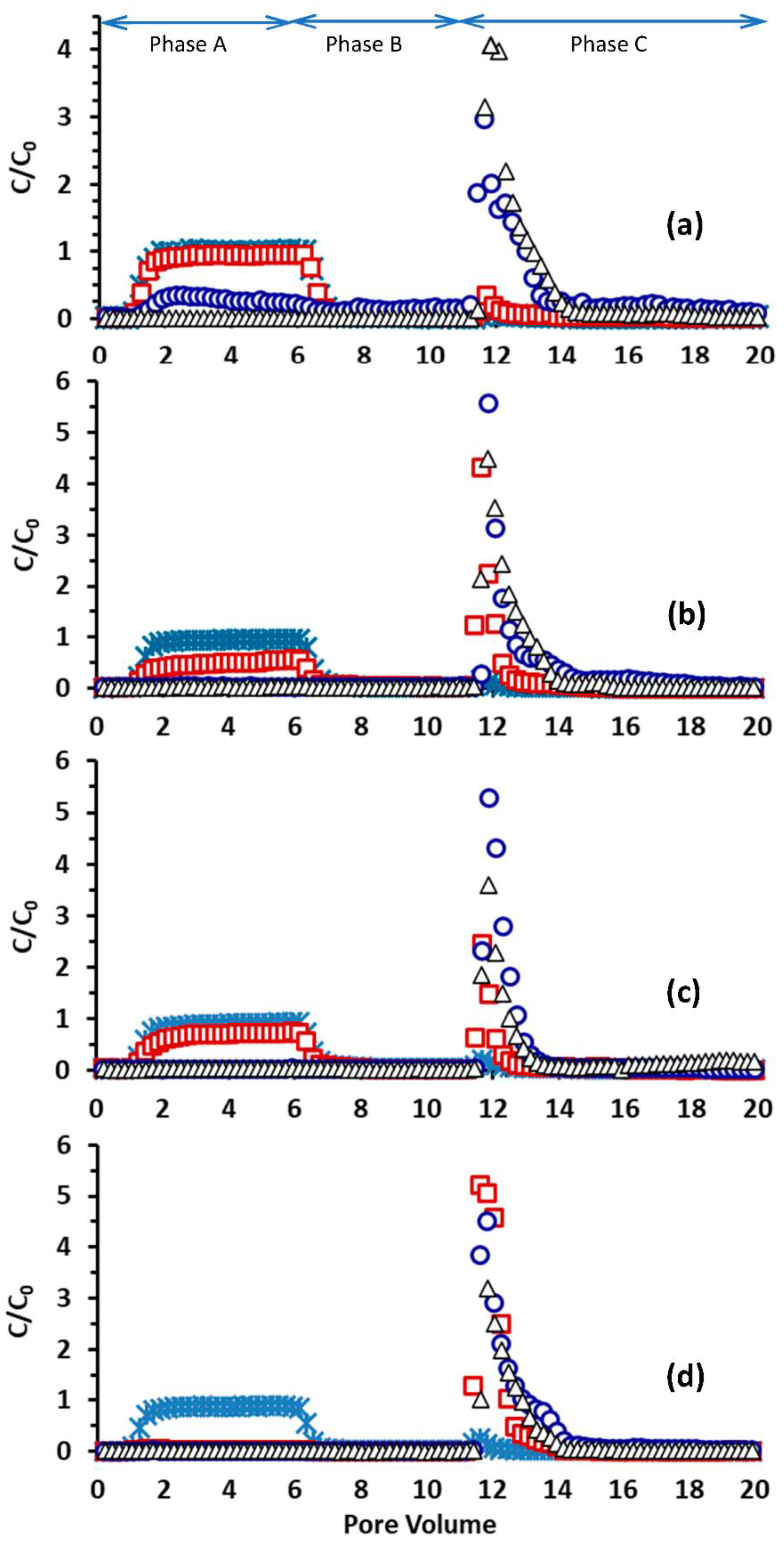 Toxics 10 00332 g004