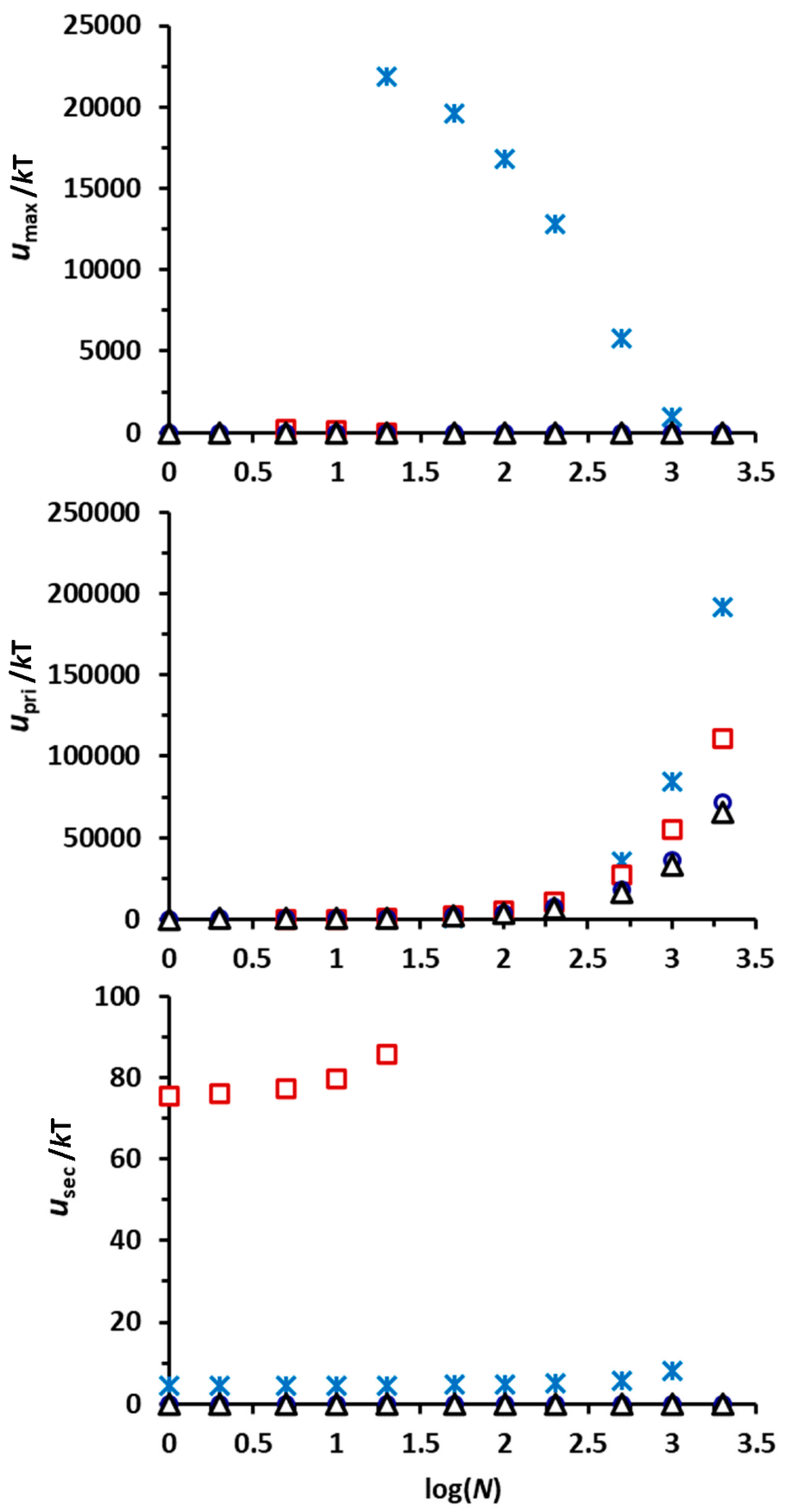 Toxics 10 00332 g005