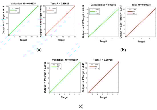 Toxics 10 00342 g0a10 550