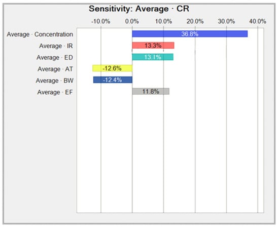 Toxics 10 00342 g0a2 550