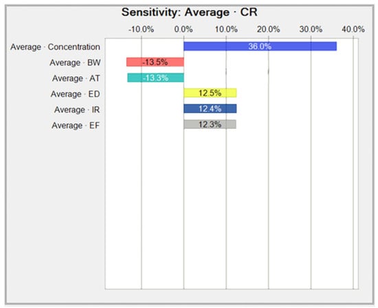 Toxics 10 00342 g0a3 550