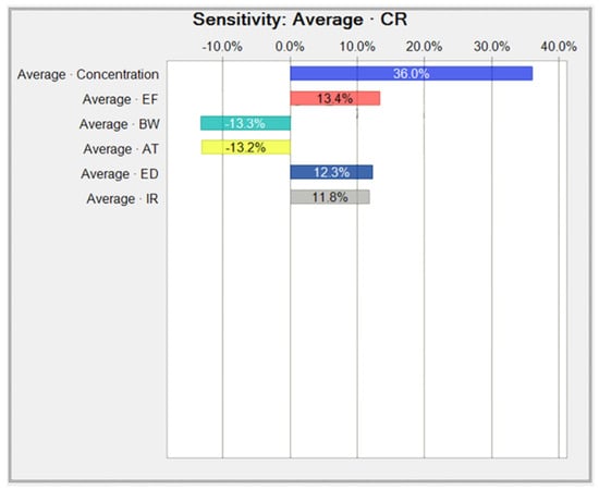 Toxics 10 00342 g0a5 550