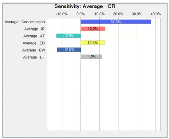 Toxics 10 00342 g0a6 550