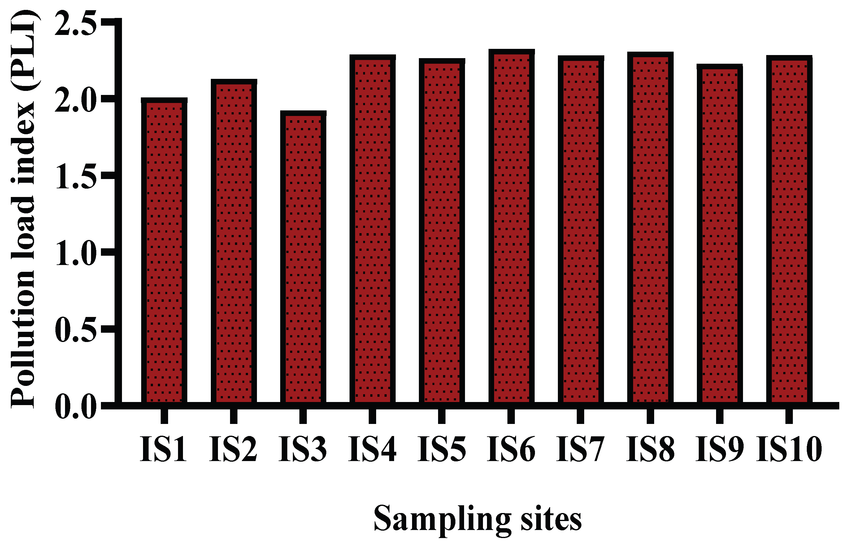 Toxics 10 00347 g002