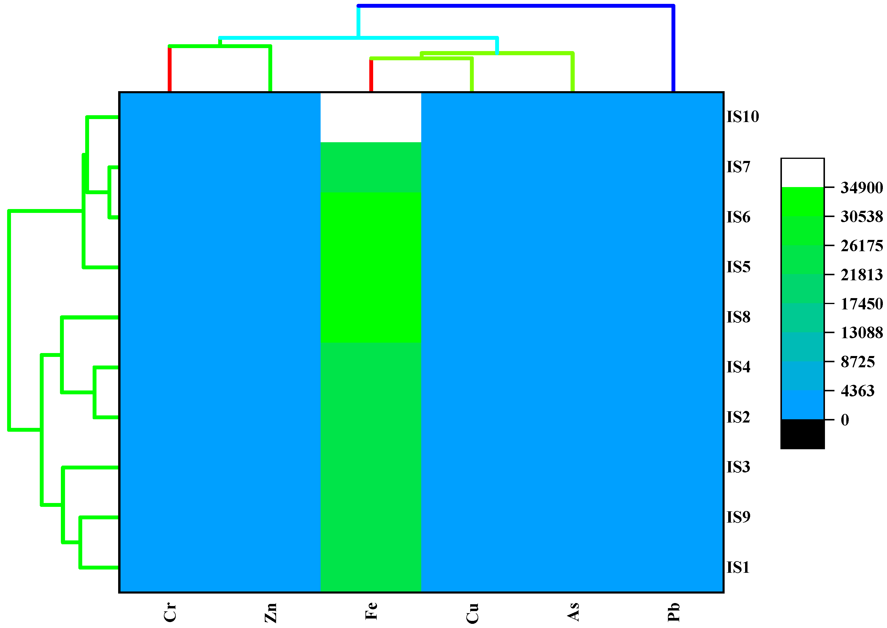 Toxics 10 00347 g003