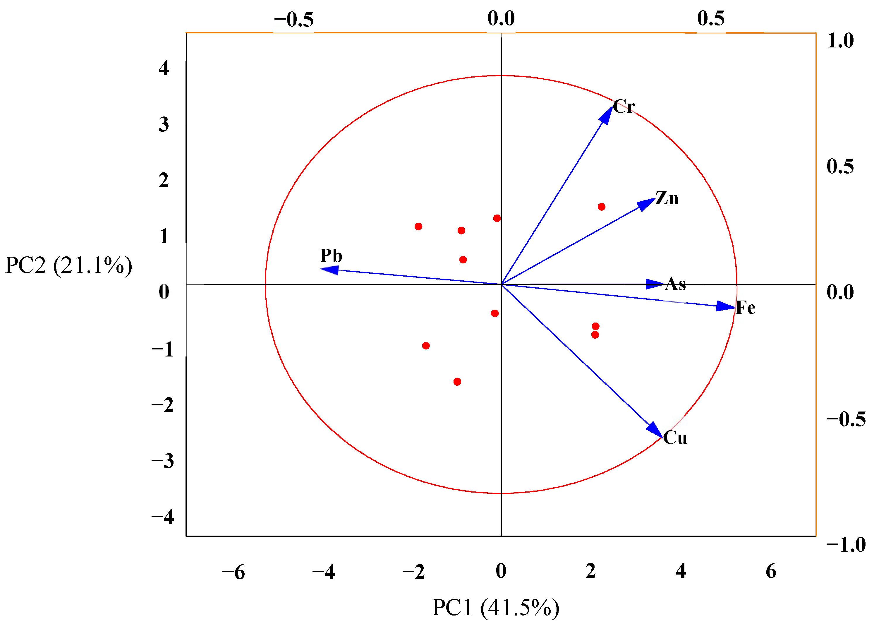 Toxics 10 00347 g004