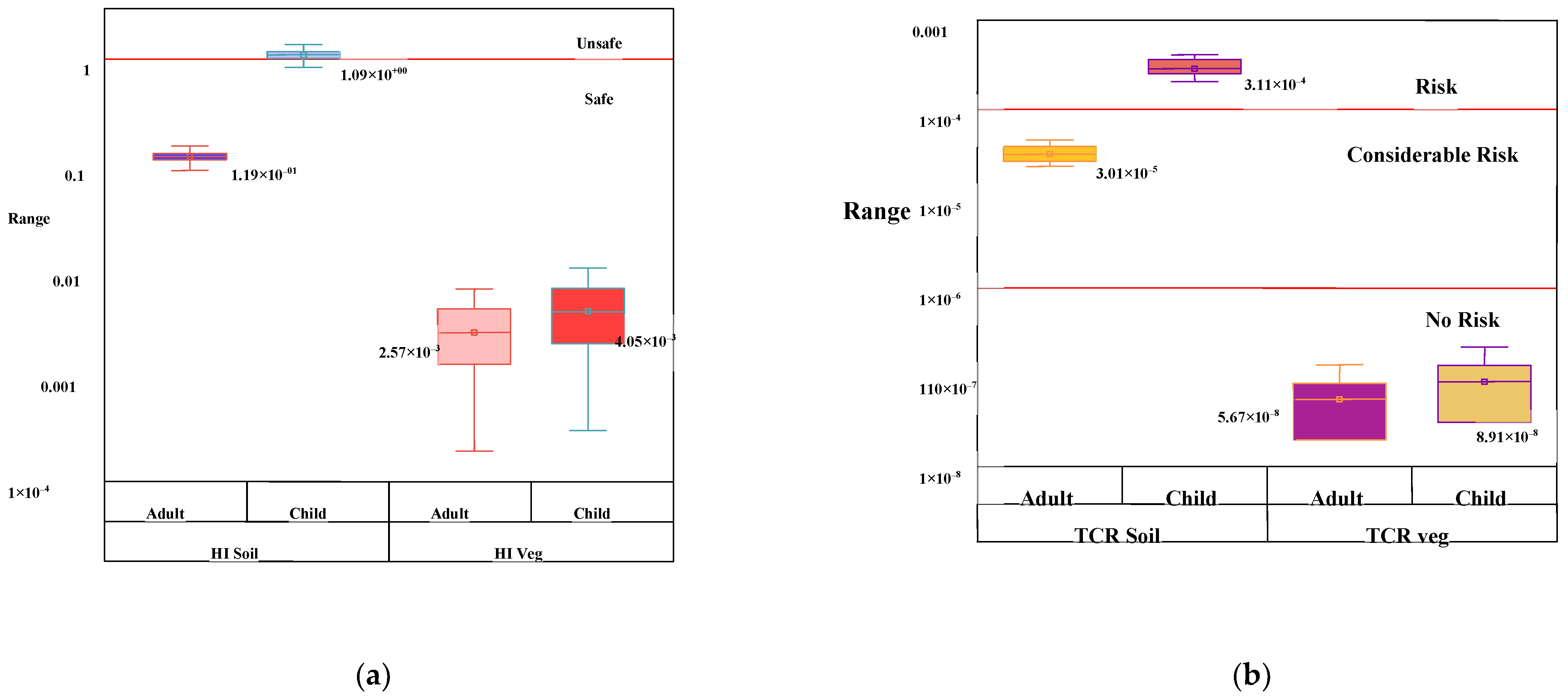 Toxics 10 00347 g005