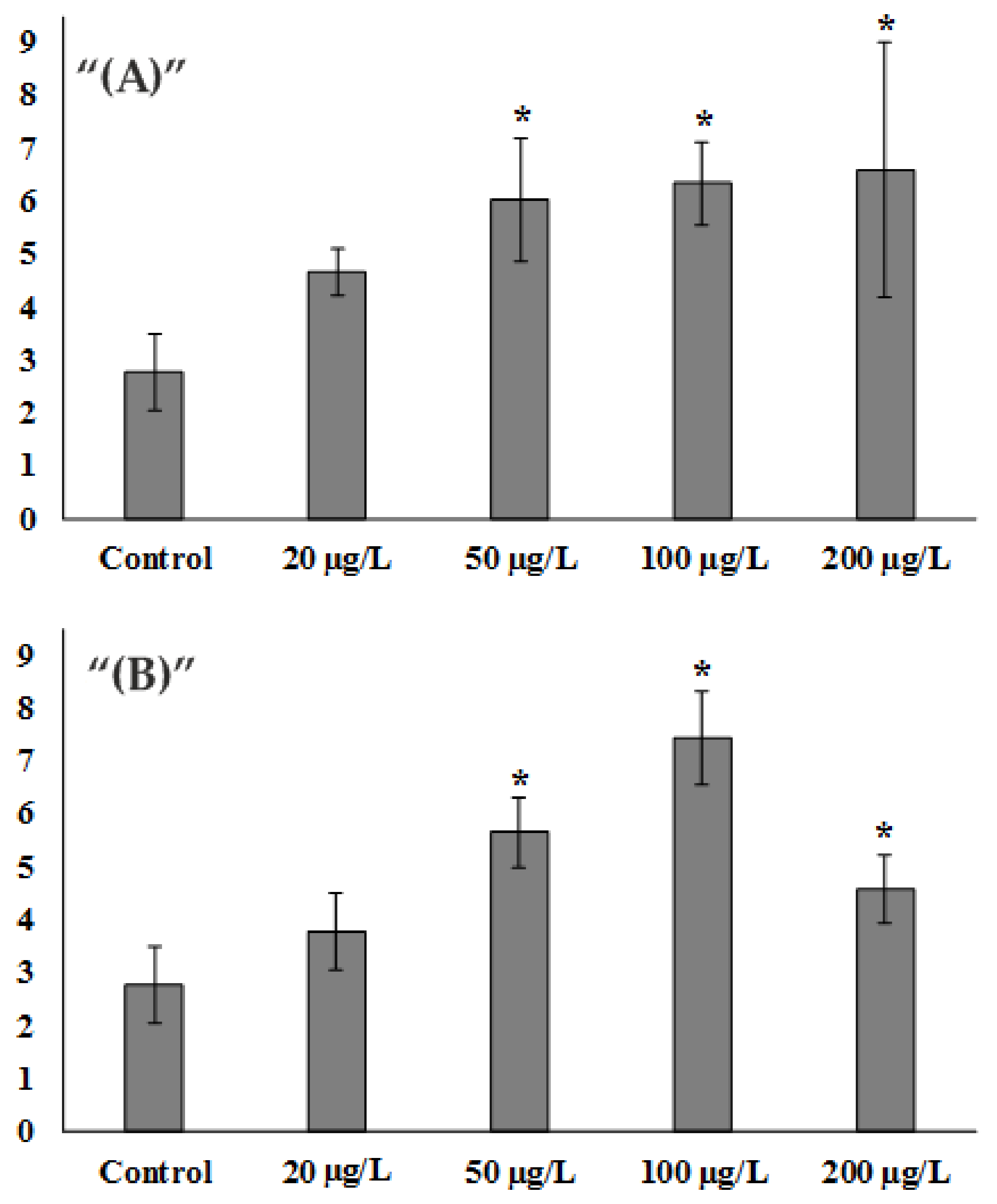 Toxics 10 00348 g001 Toxics 10 00348 g001