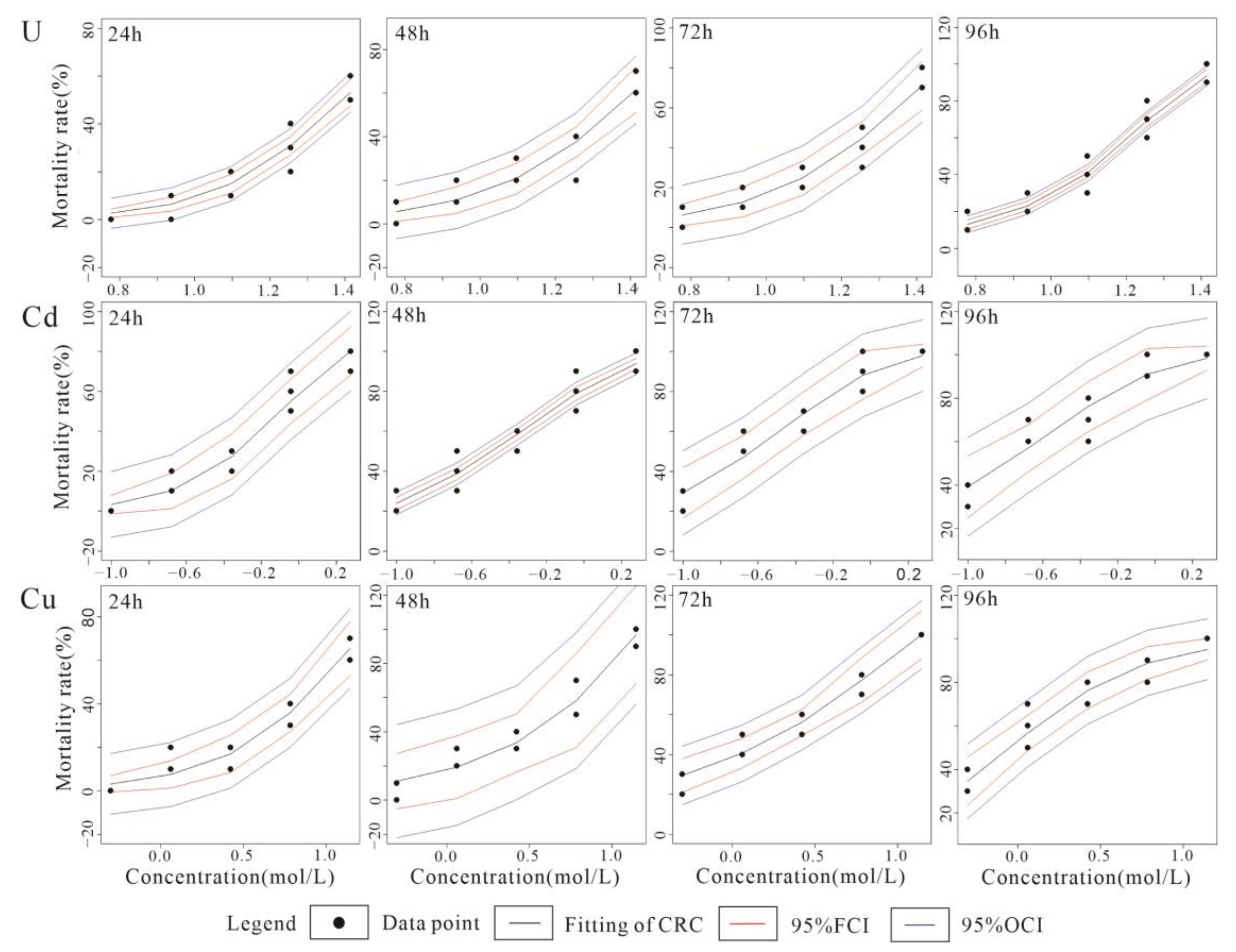 Toxics 10 00349 g002
