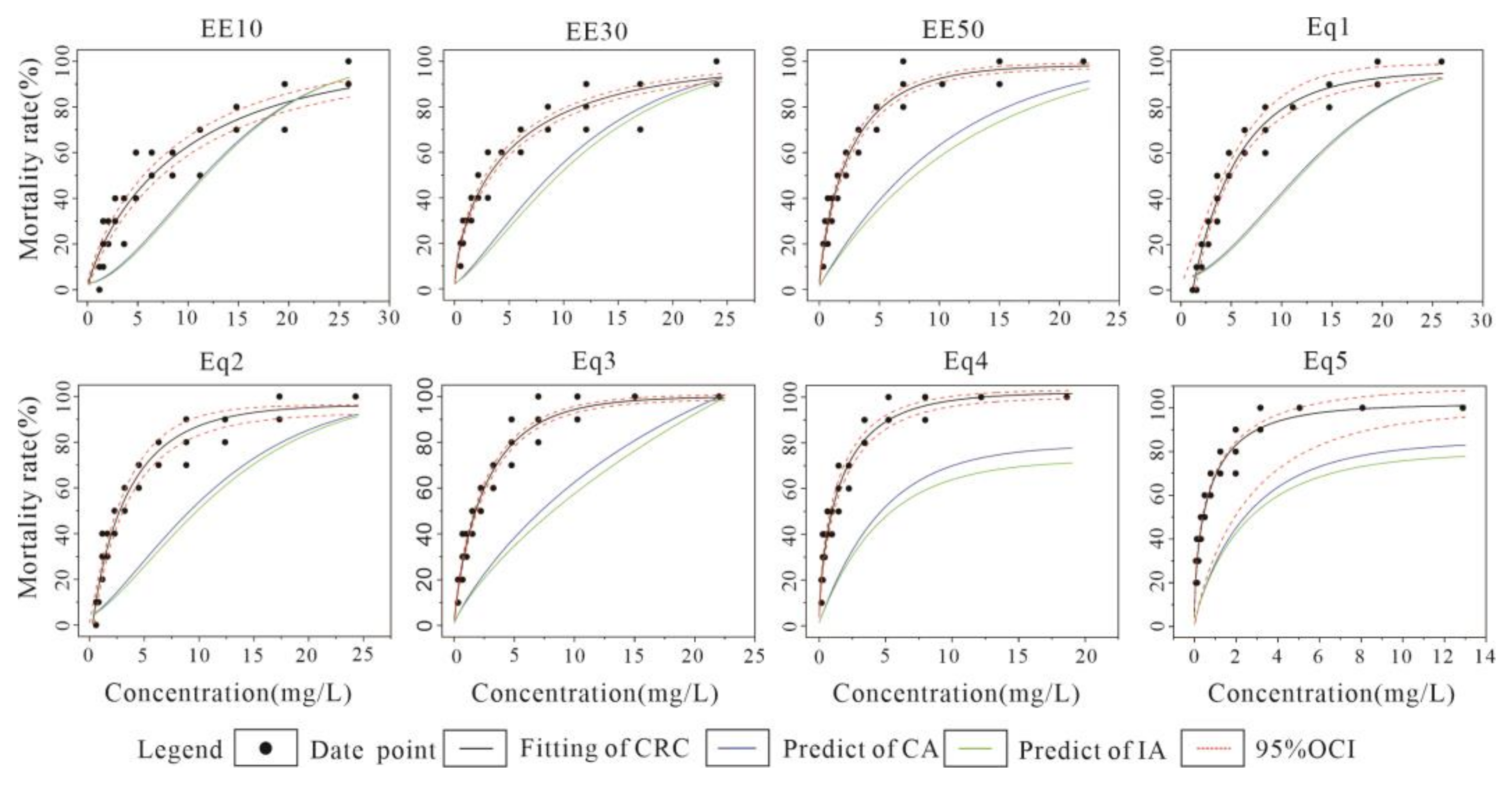 Toxics 10 00349 g004
