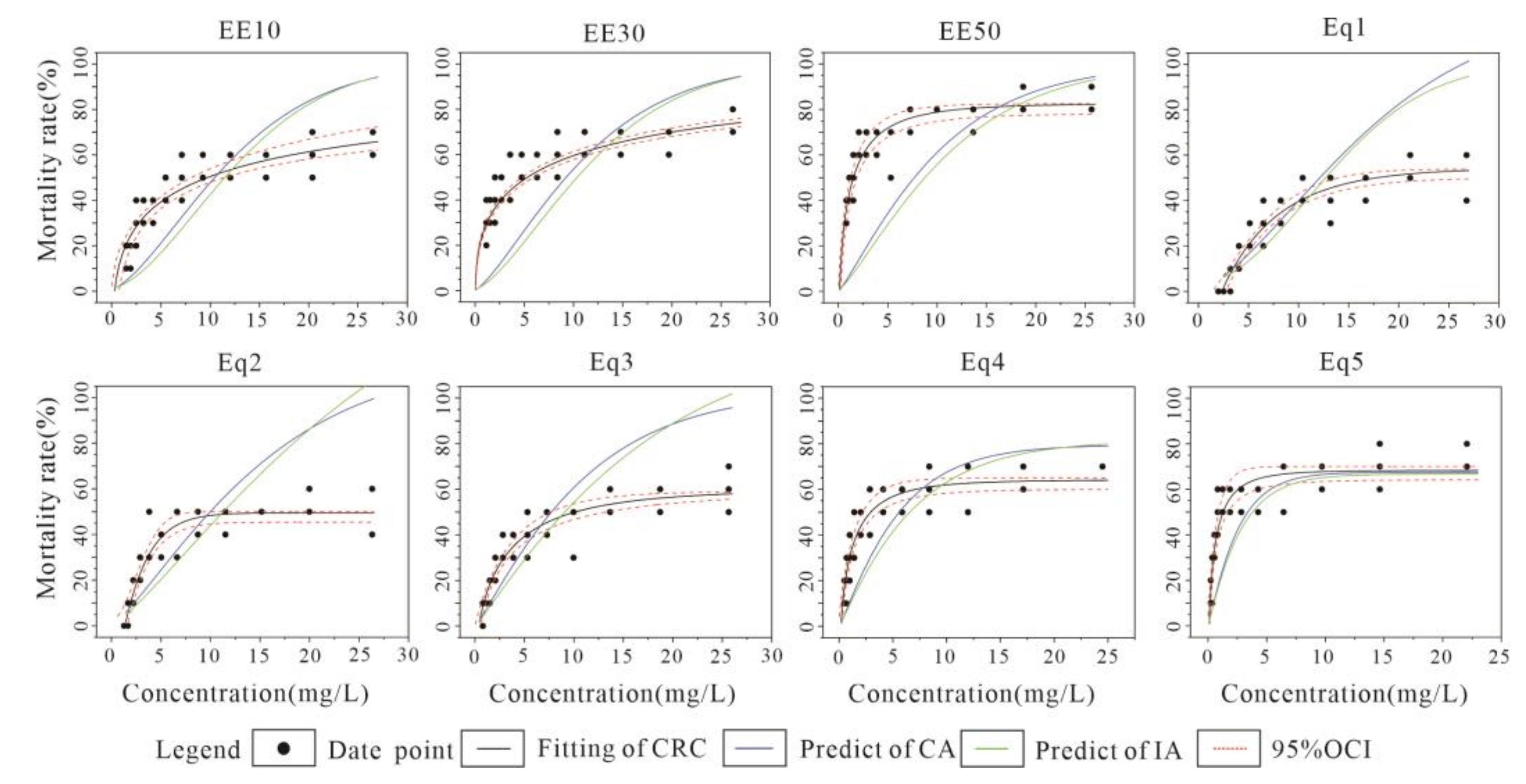 Toxics 10 00349 g005