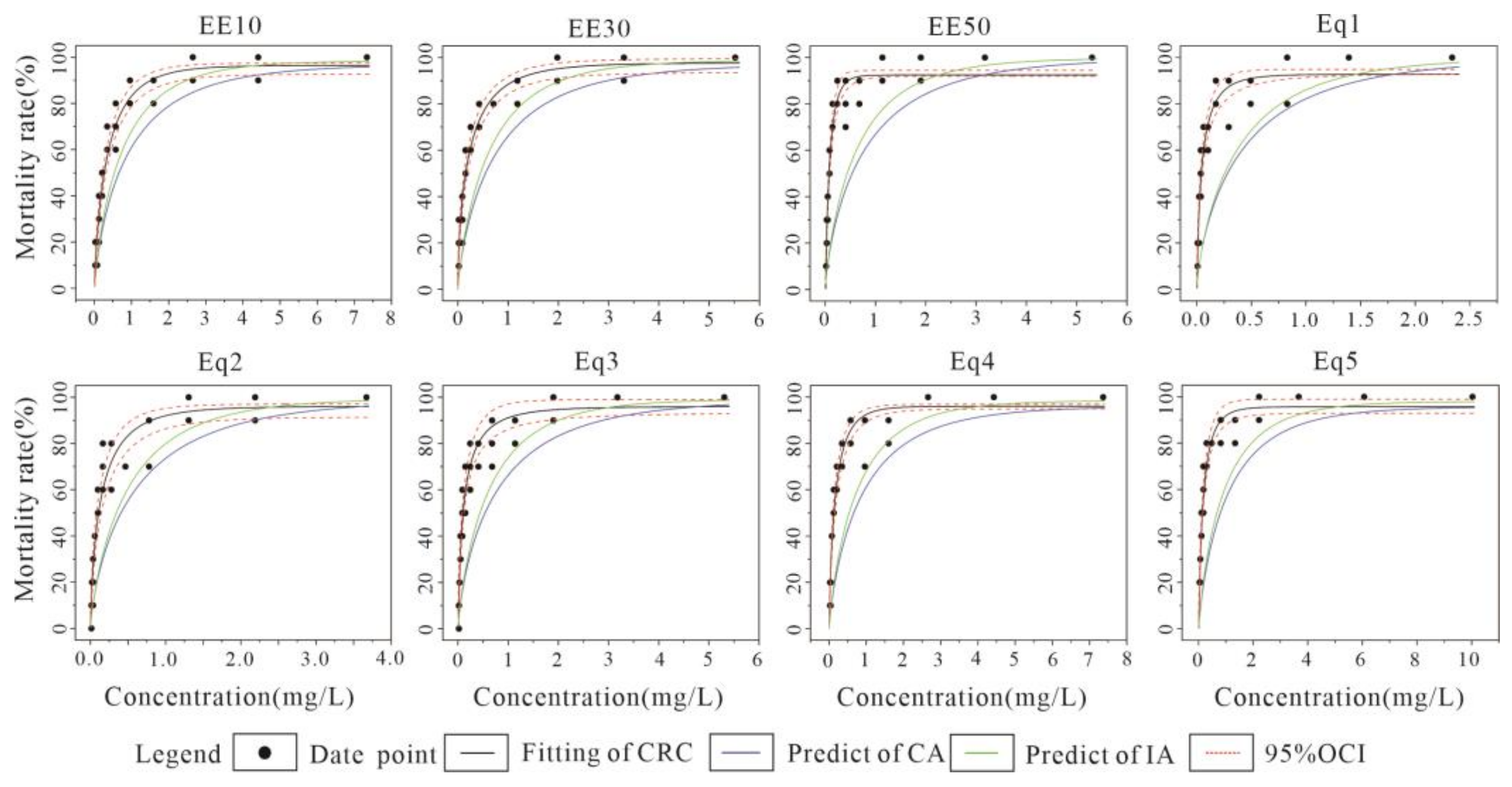 Toxics 10 00349 g006