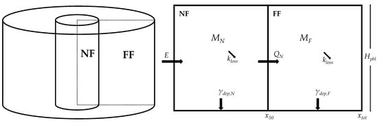 Toxics 10 00354 g0a1 550