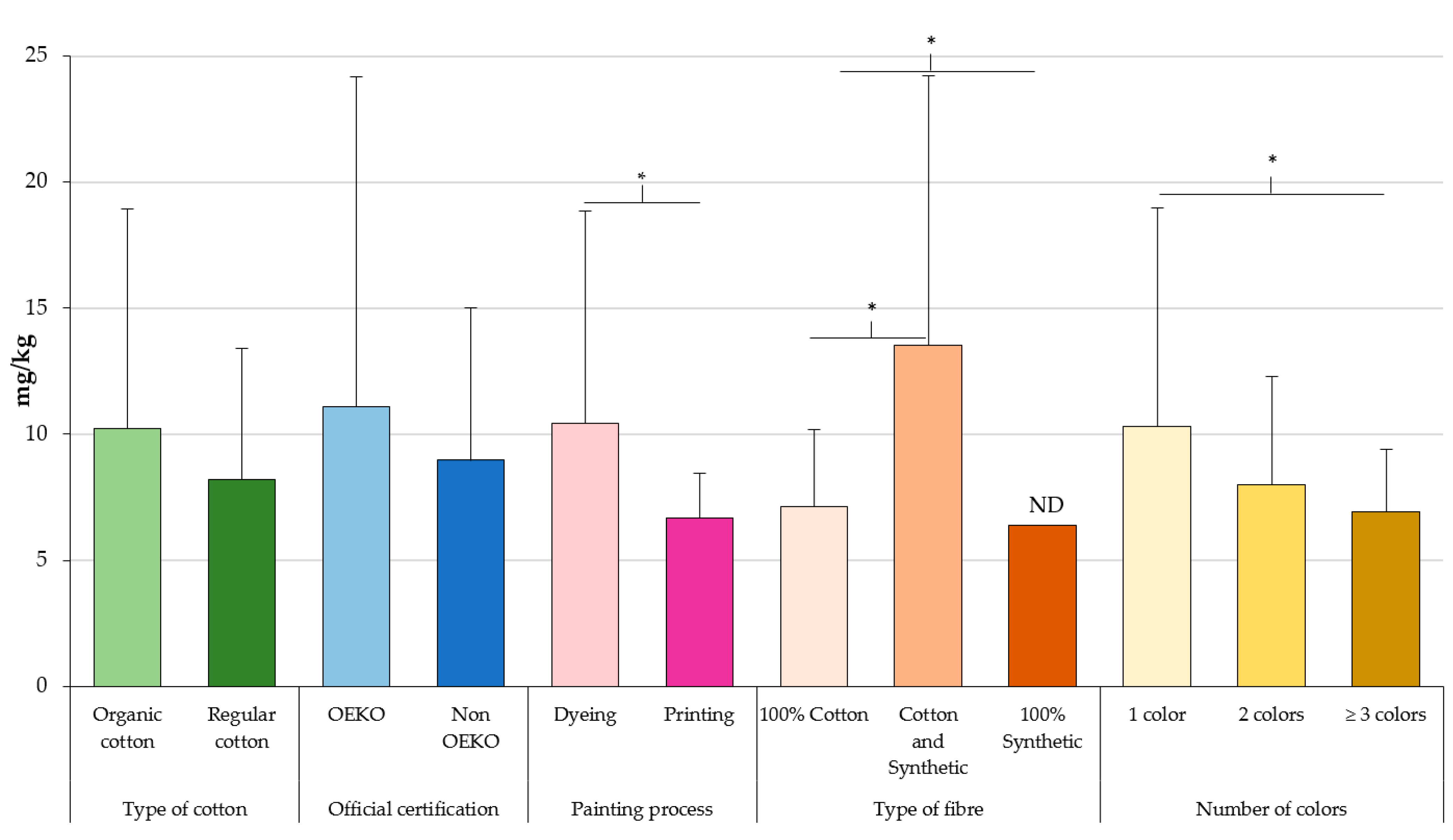 Toxics 10 00361 g001