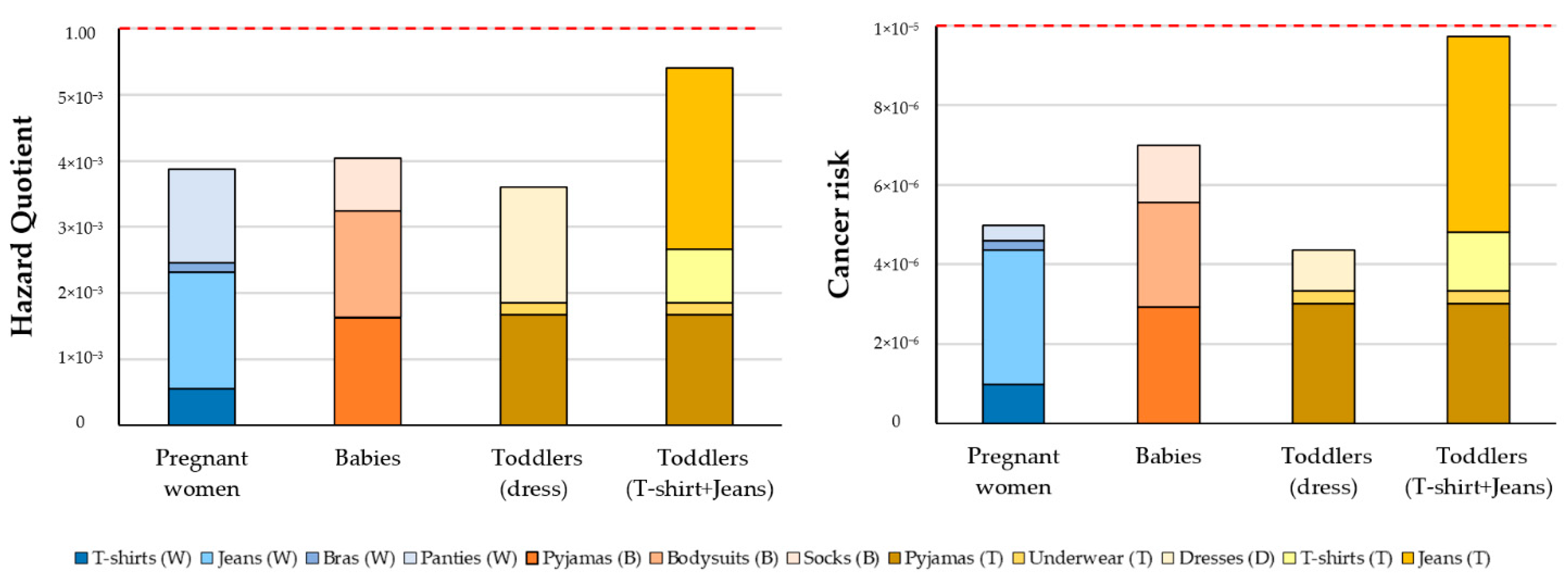 Toxics 10 00361 g003
